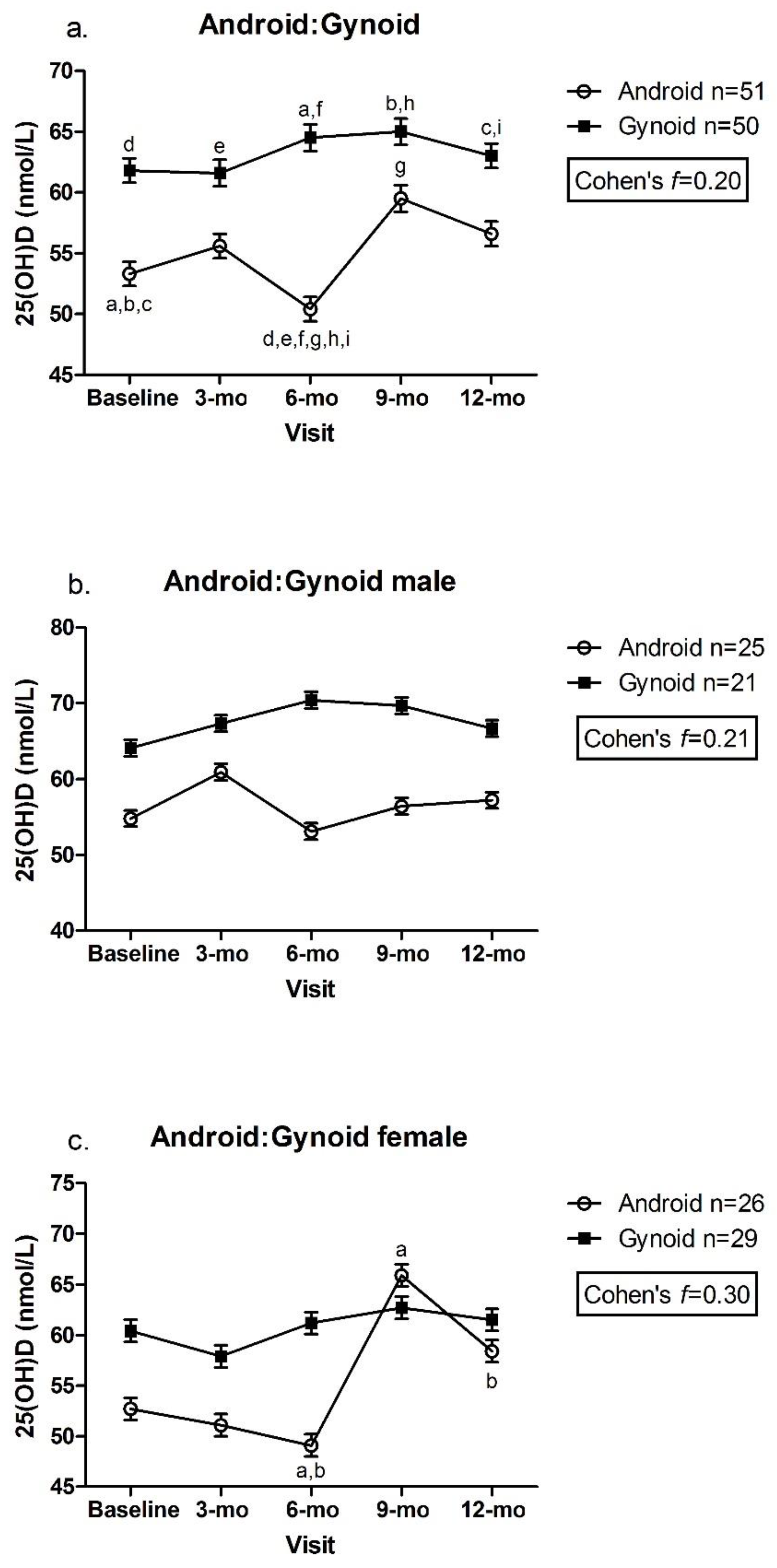 Nutrients 14 03153 g003