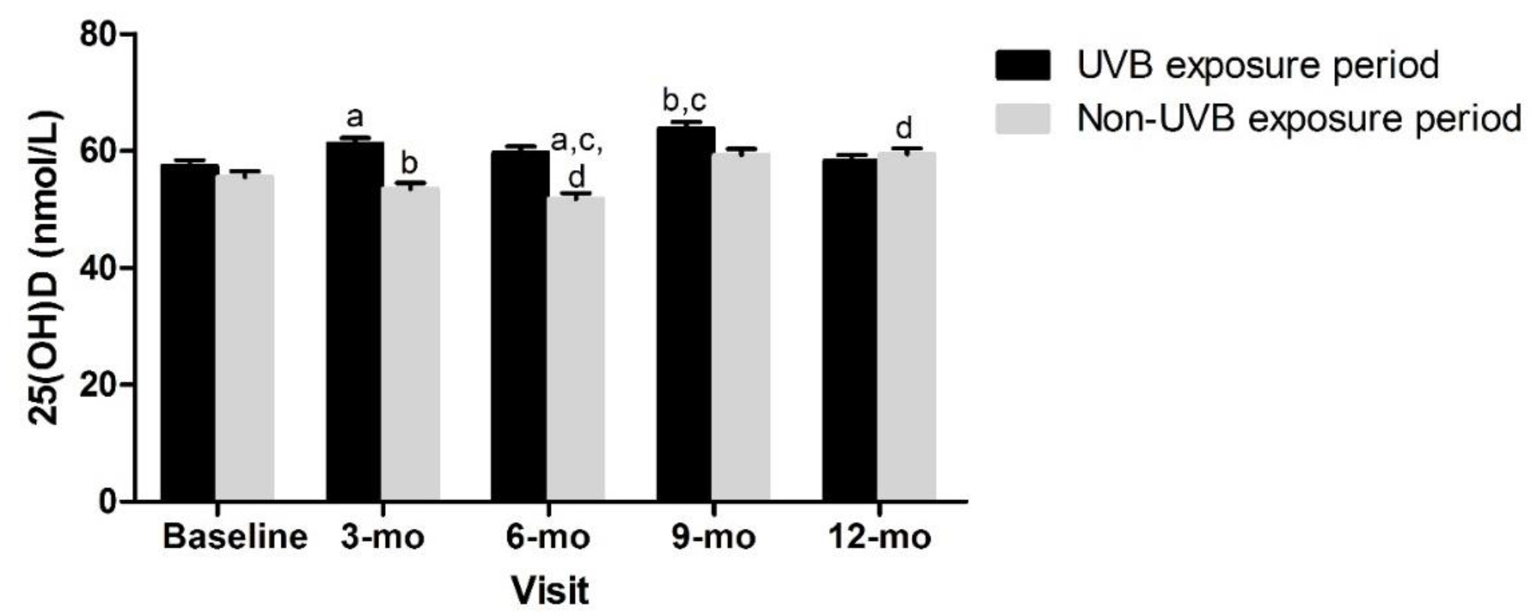 Nutrients 14 03153 g004