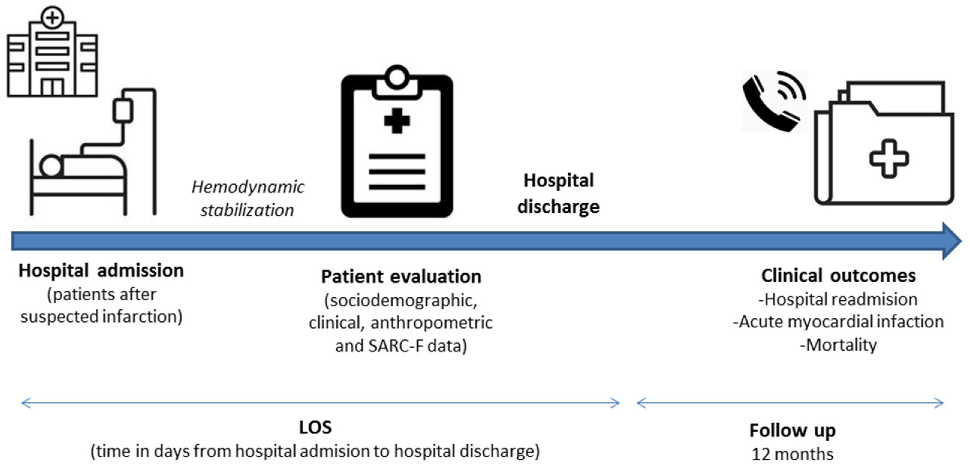 Nutrients 14 03154 g001 550