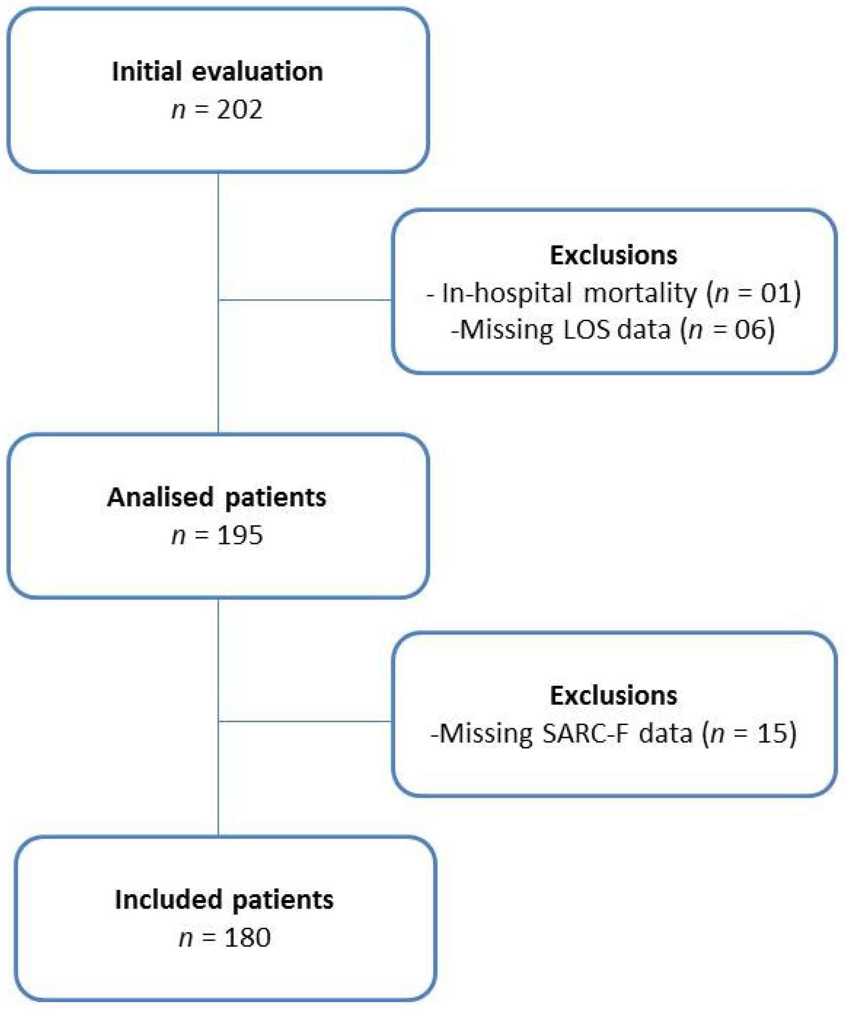 Nutrients 14 03154 g002 550