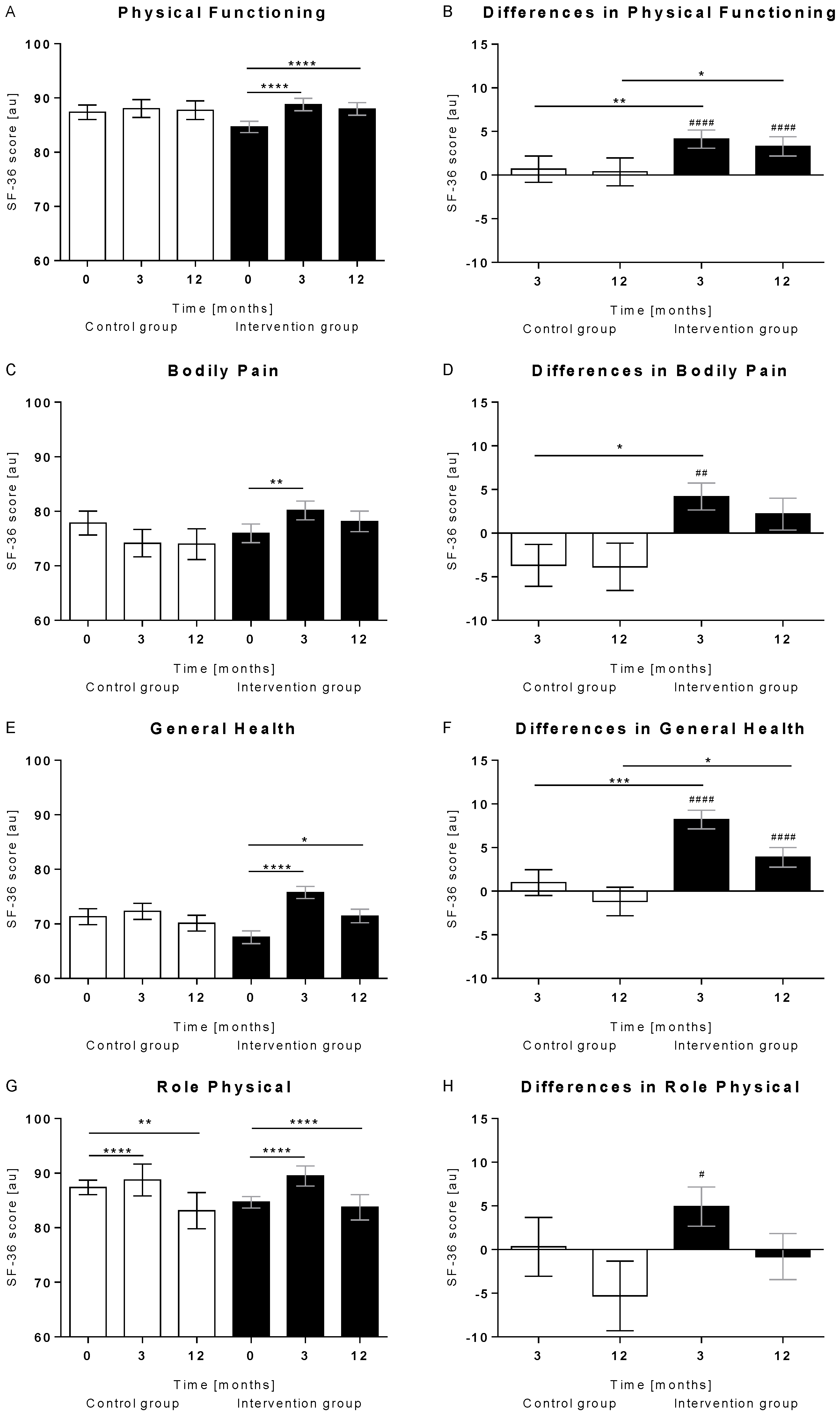 Nutrients 14 03161 g002 550