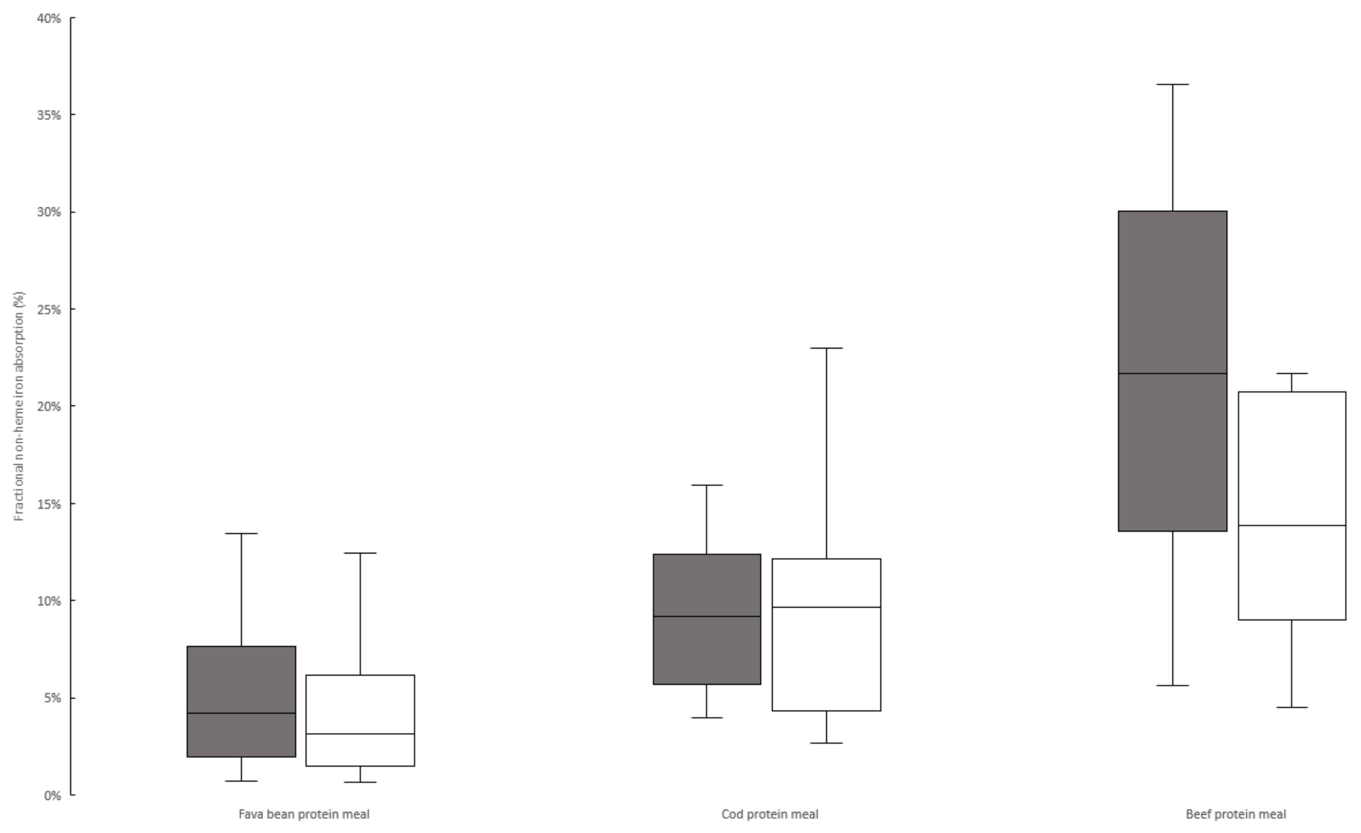 Nutrients 14 03162 g001 550