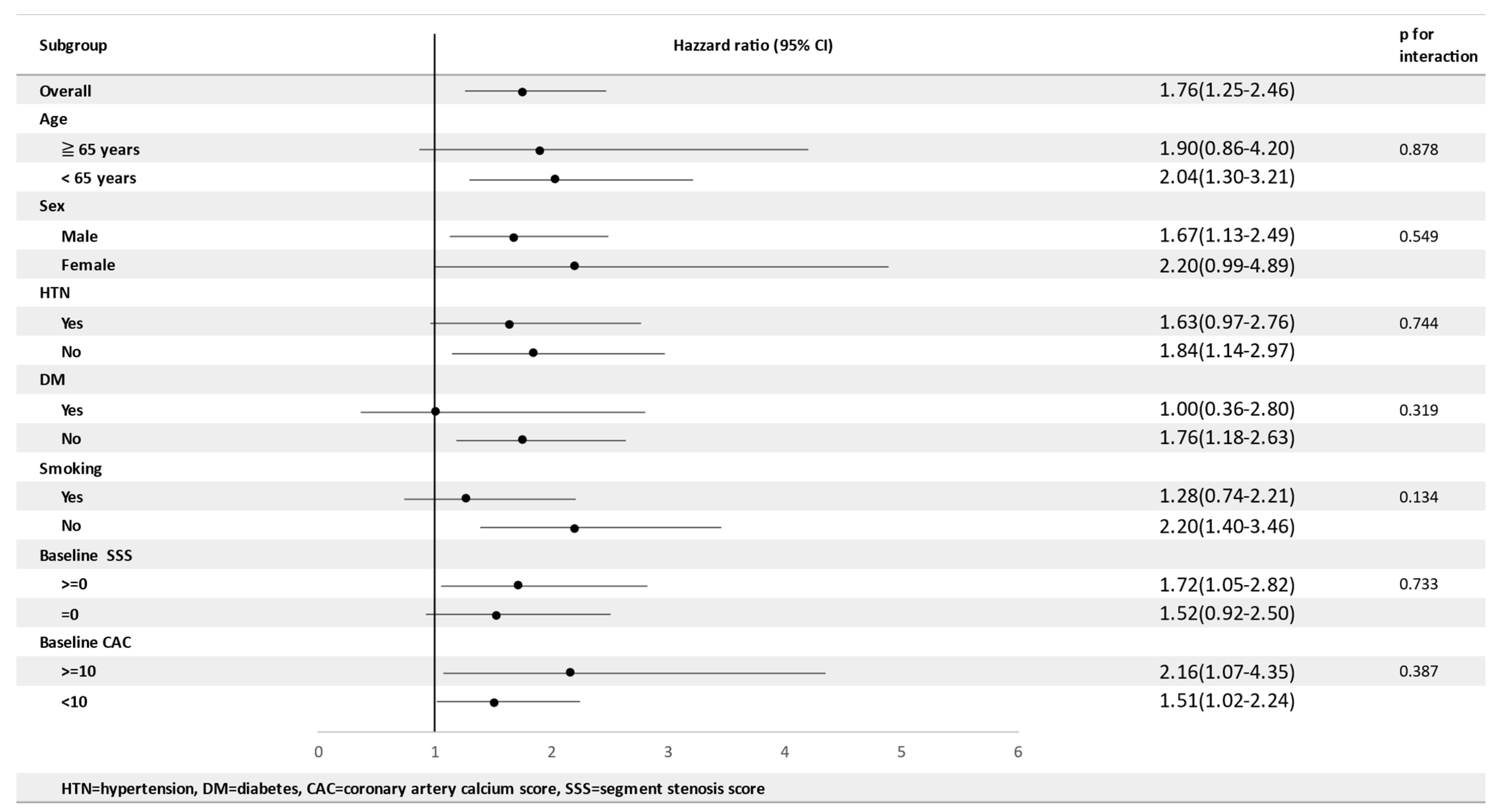 Nutrients 14 03163 g003 Nutrients 14 03163 g003