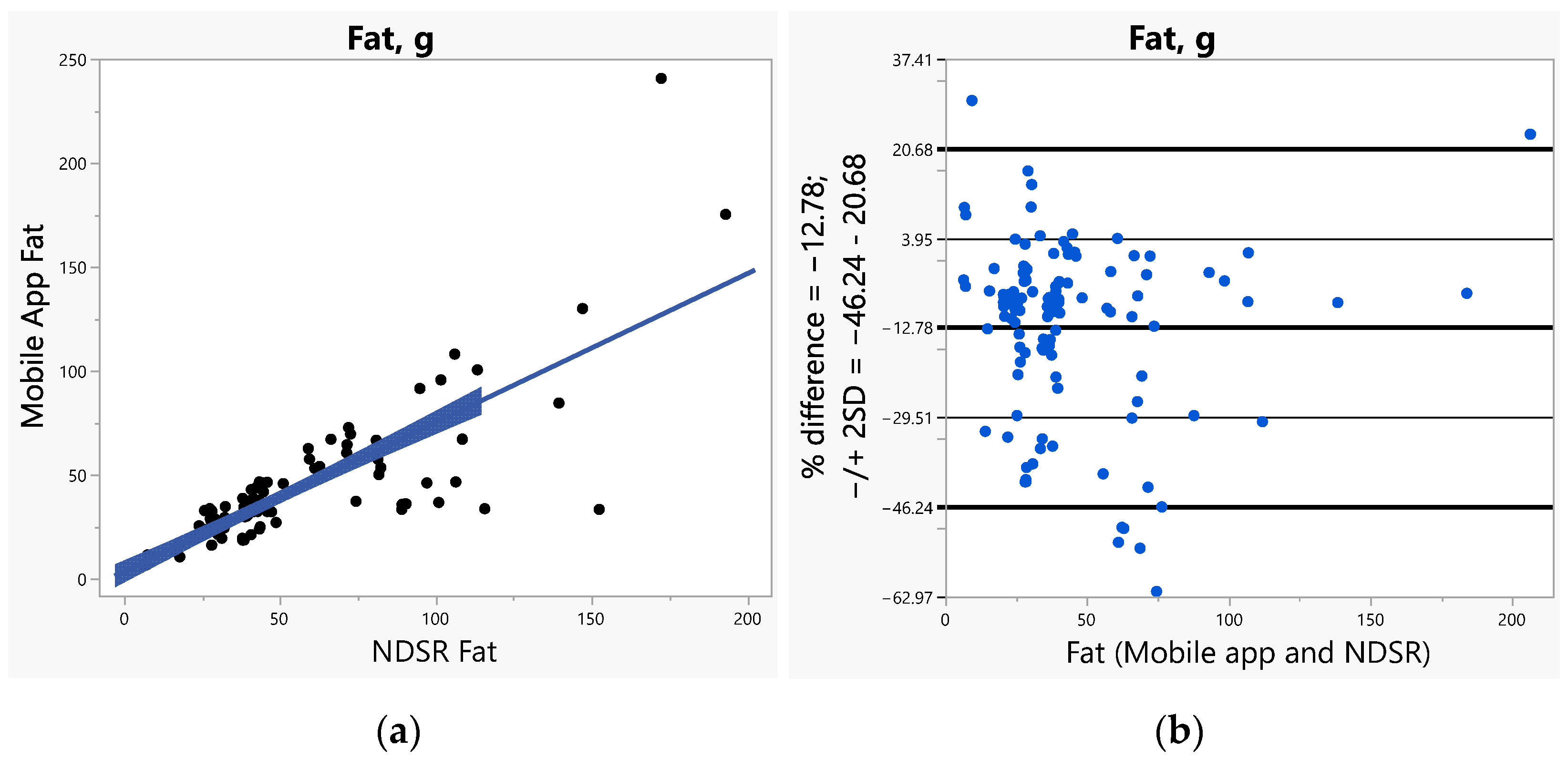 Nutrients 14 03168 g002 550