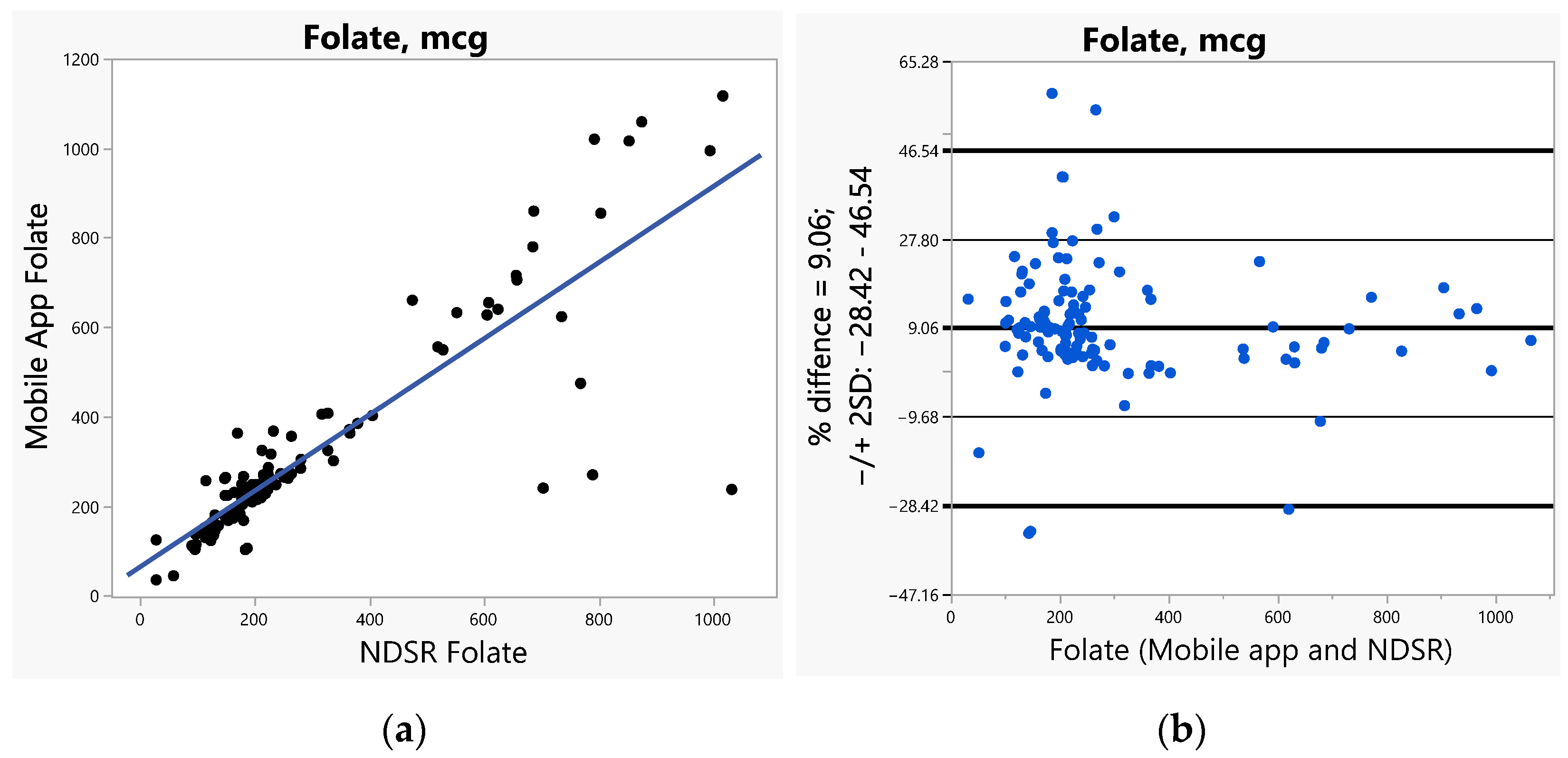 Nutrients 14 03168 g003 550