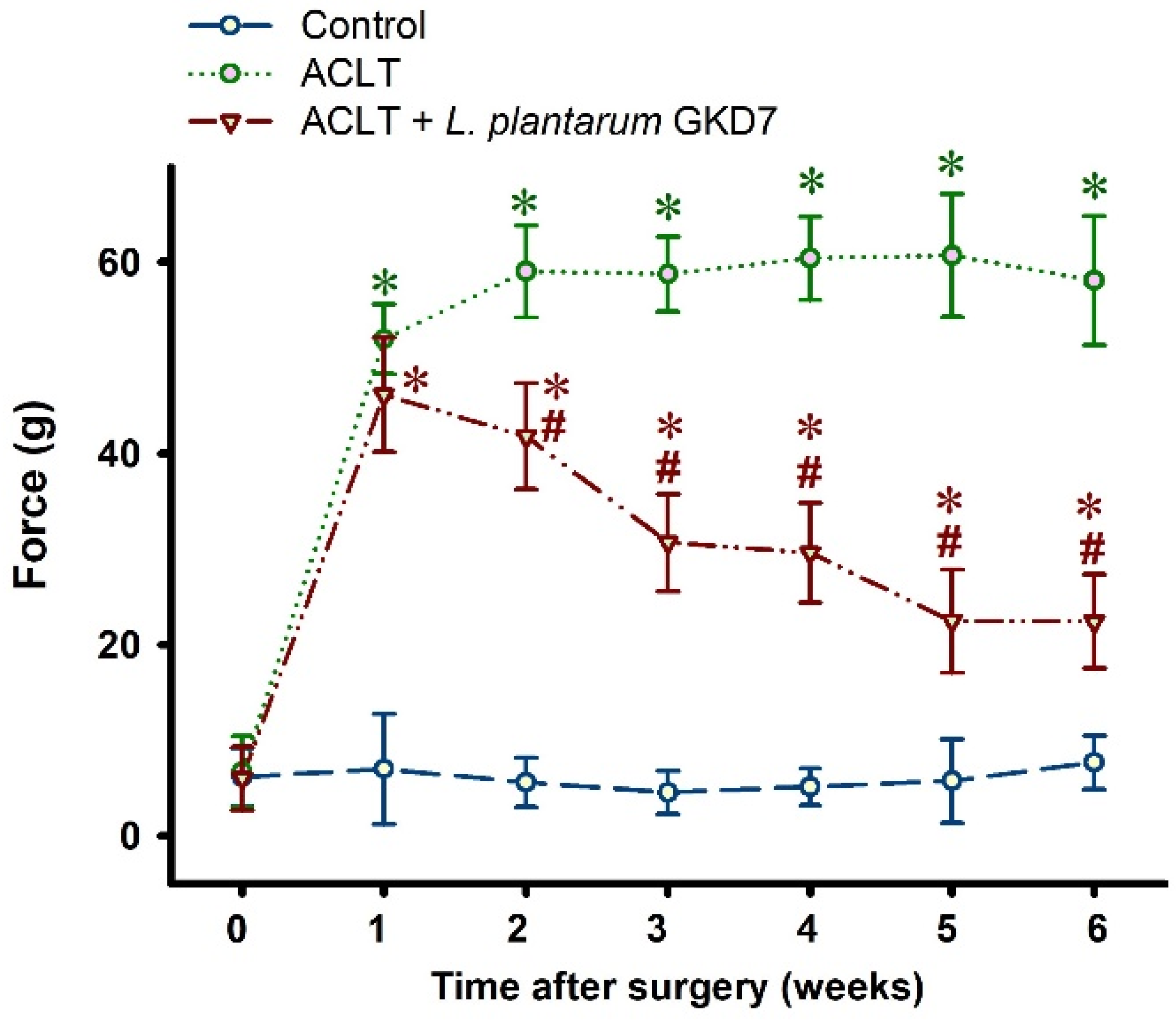 Nutrients 14 03170 g002