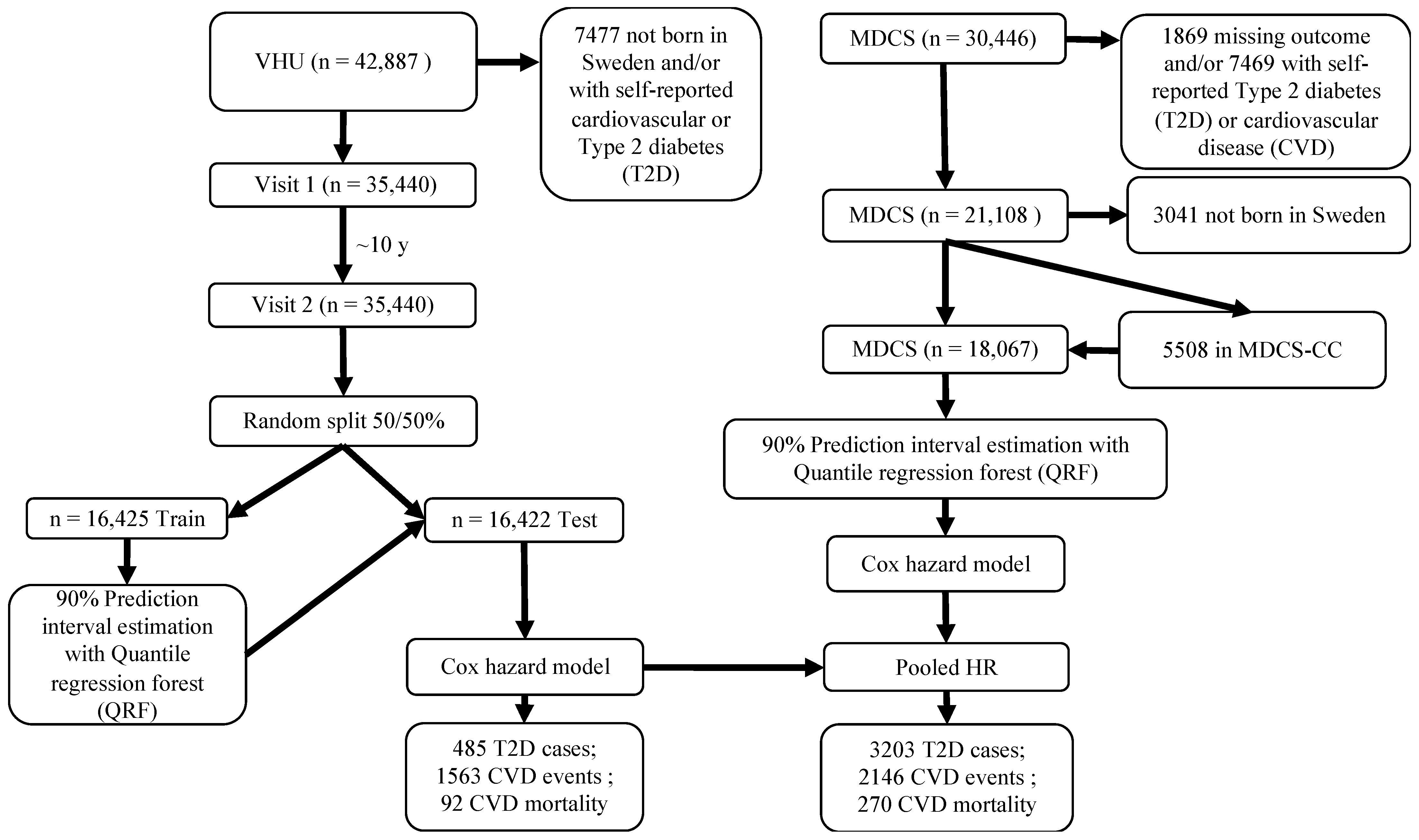 Nutrients 14 03171 g001