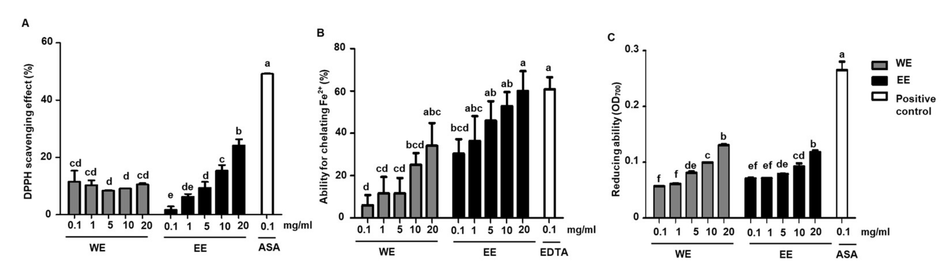 Nutrients 14 03174 g001
