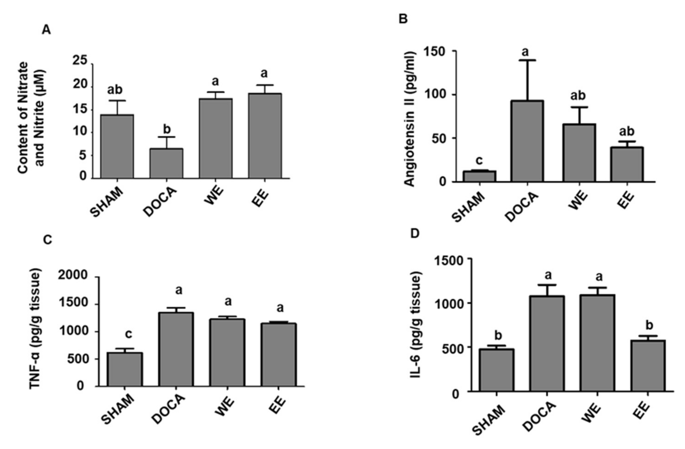 Nutrients 14 03174 g004