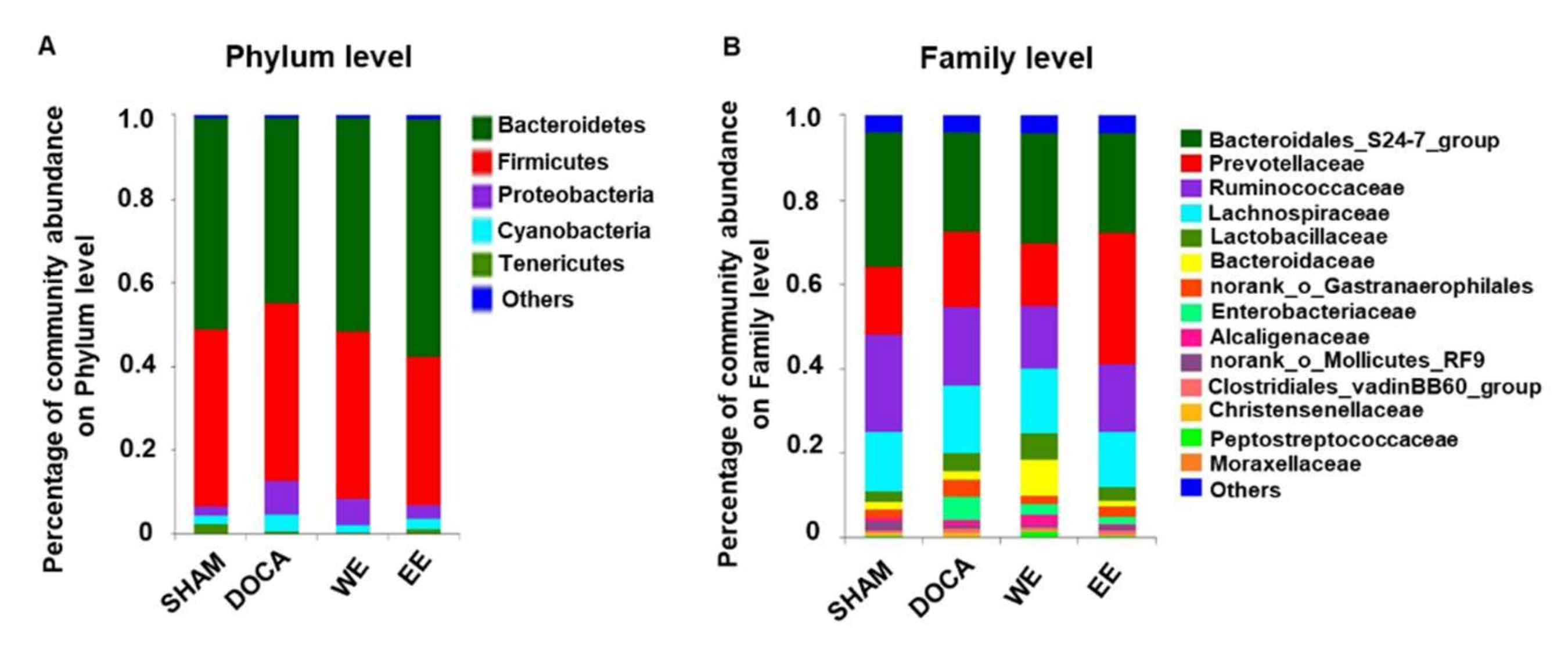 Nutrients 14 03174 g005