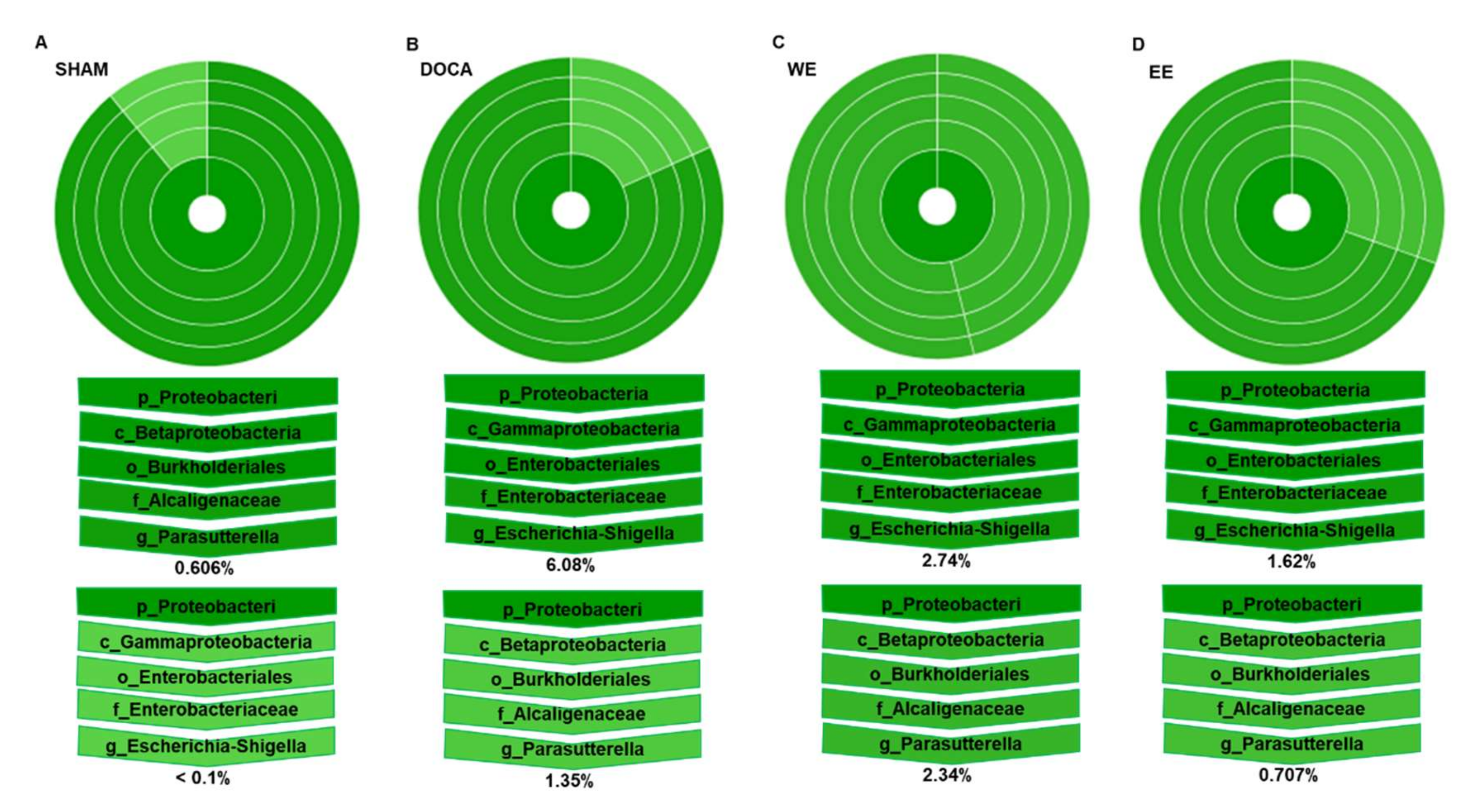 Nutrients 14 03174 g006