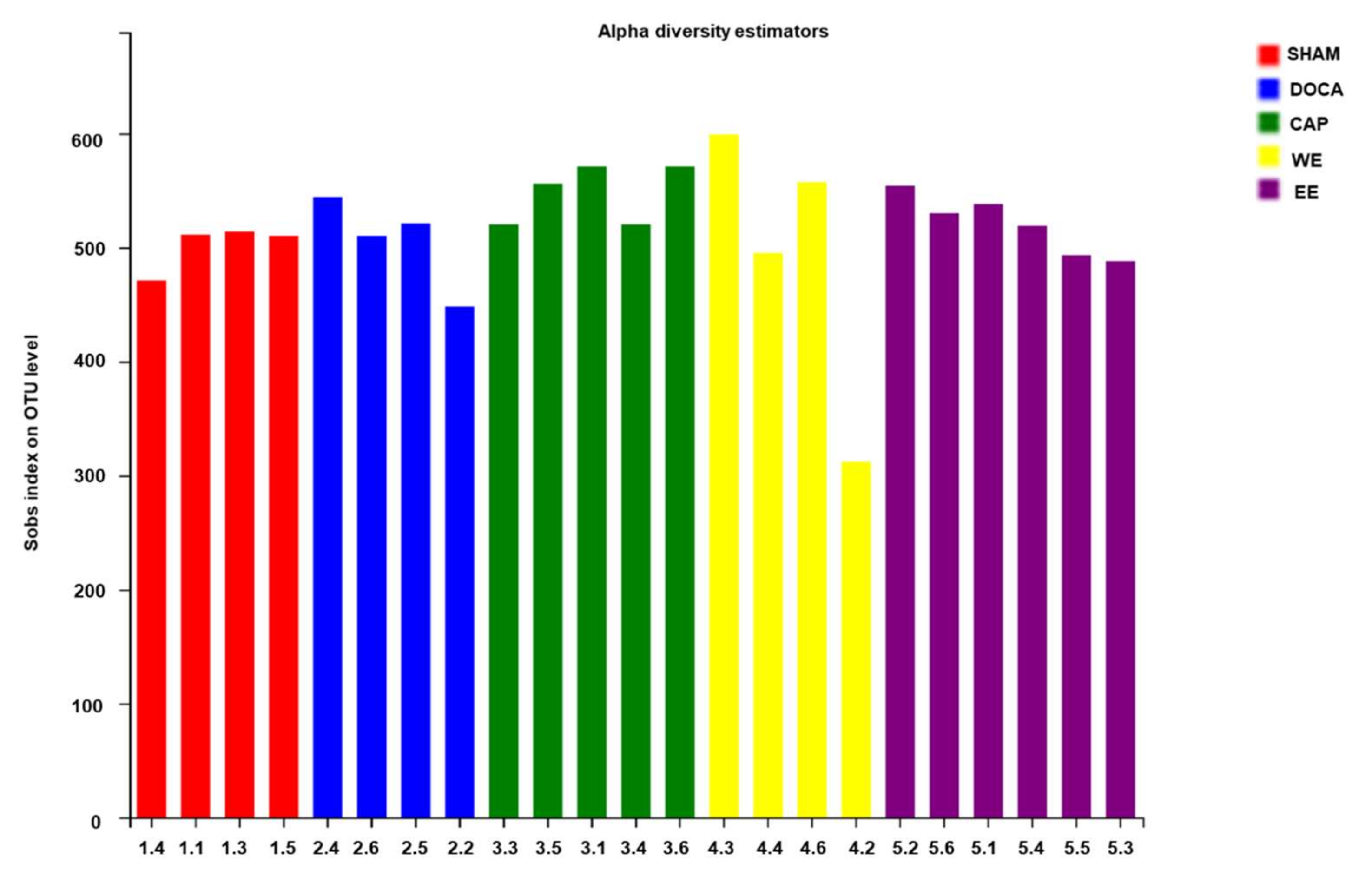 Nutrients 14 03174 g0a2