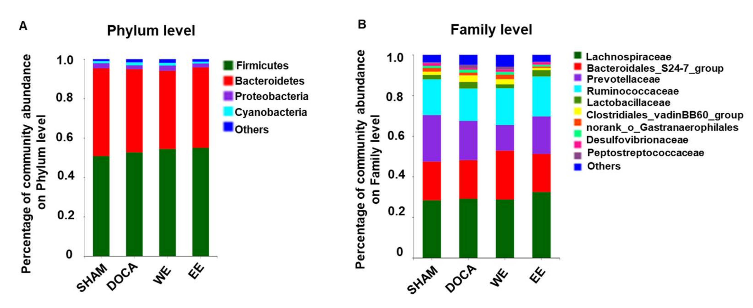 Nutrients 14 03174 g0a3