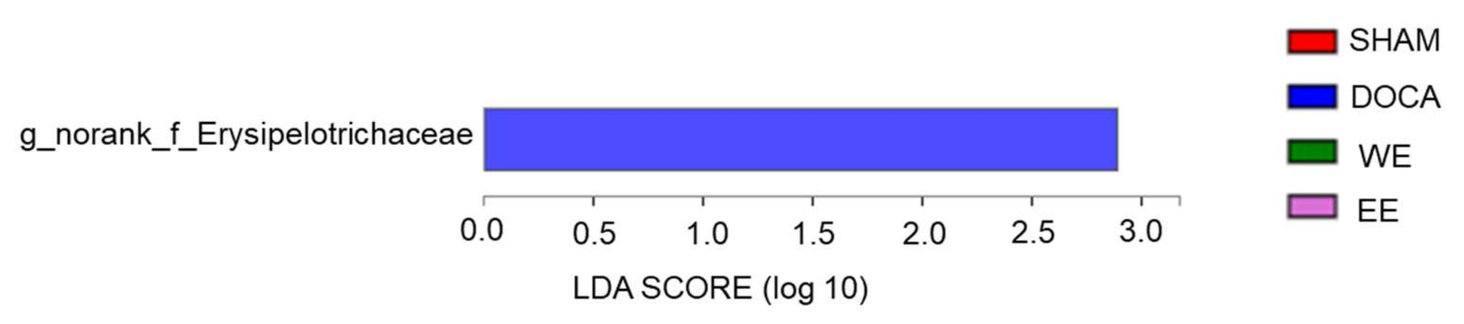 Nutrients 14 03174 g0a4