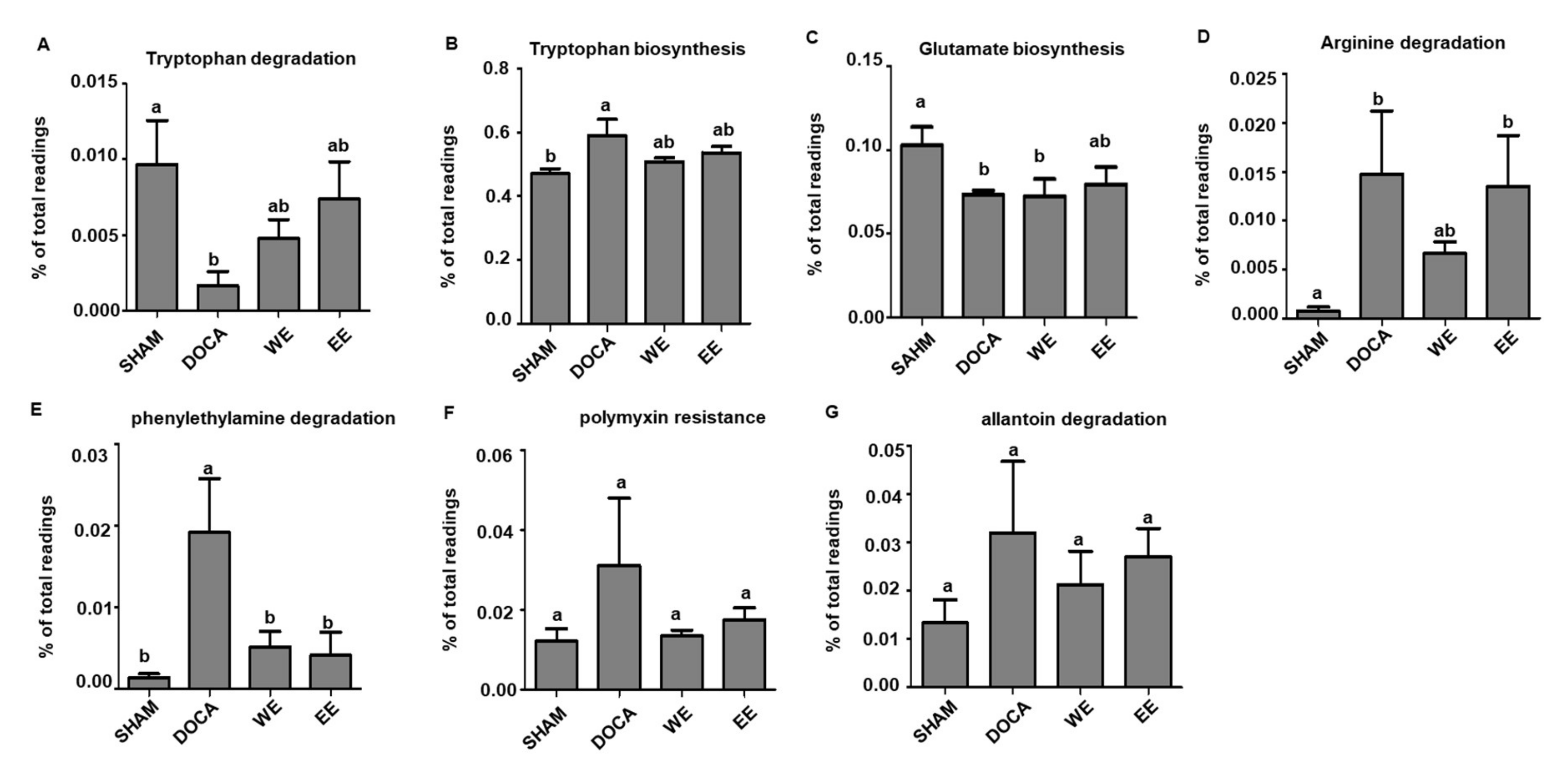 Nutrients 14 03174 g0a5