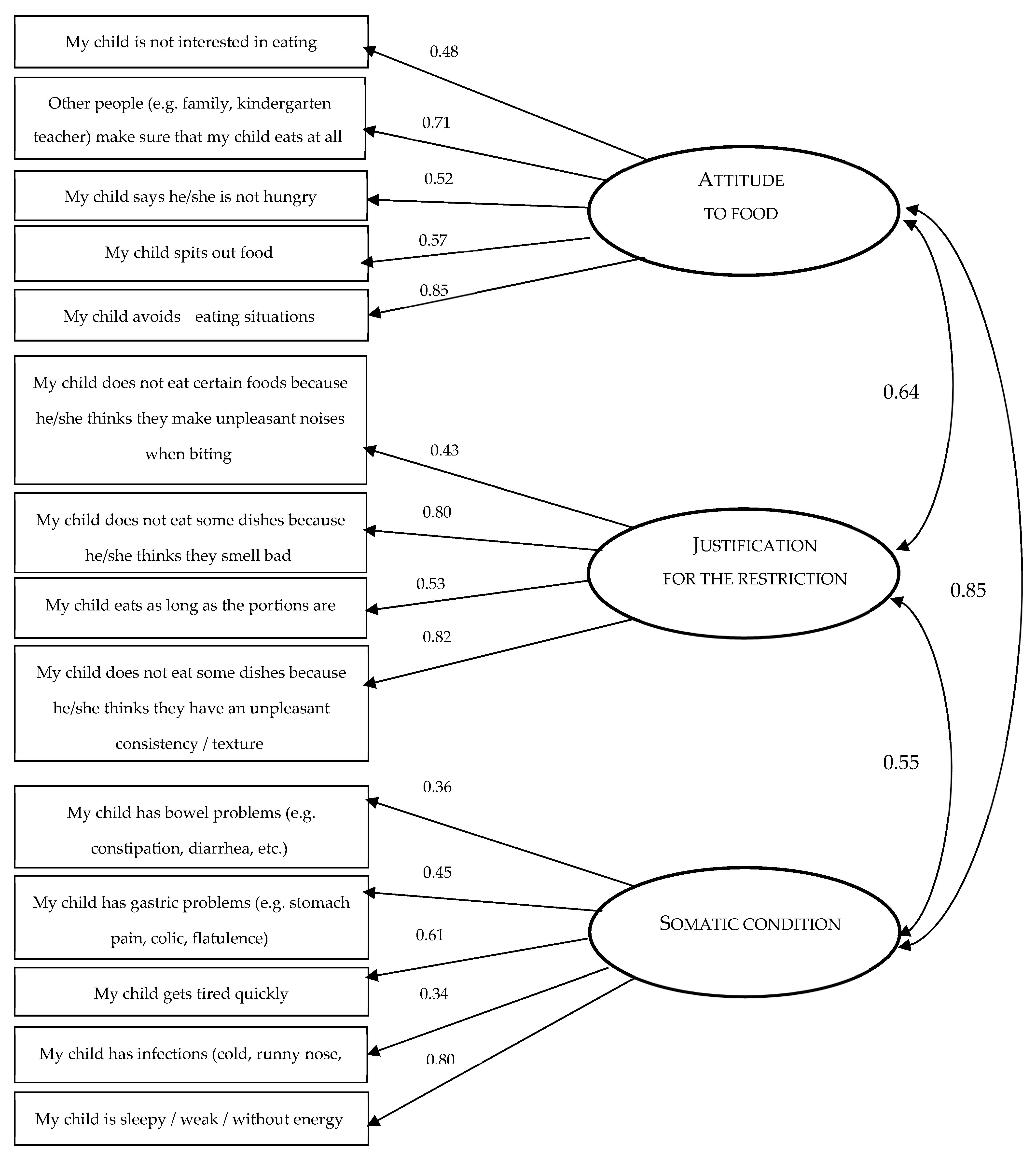 Nutrients 14 03175 g001