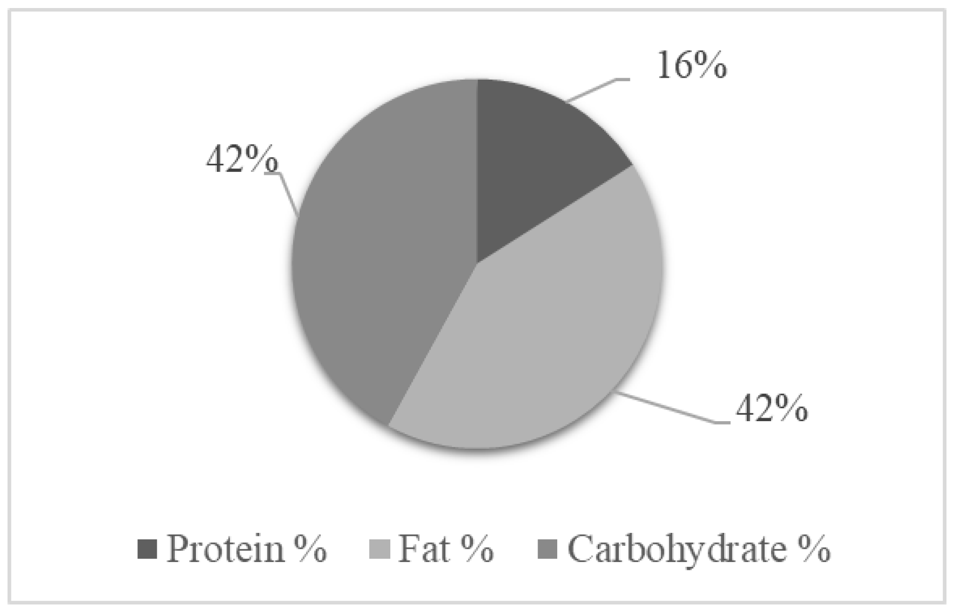 Nutrients 14 03180 g002 Nutrients 14 03180 g002