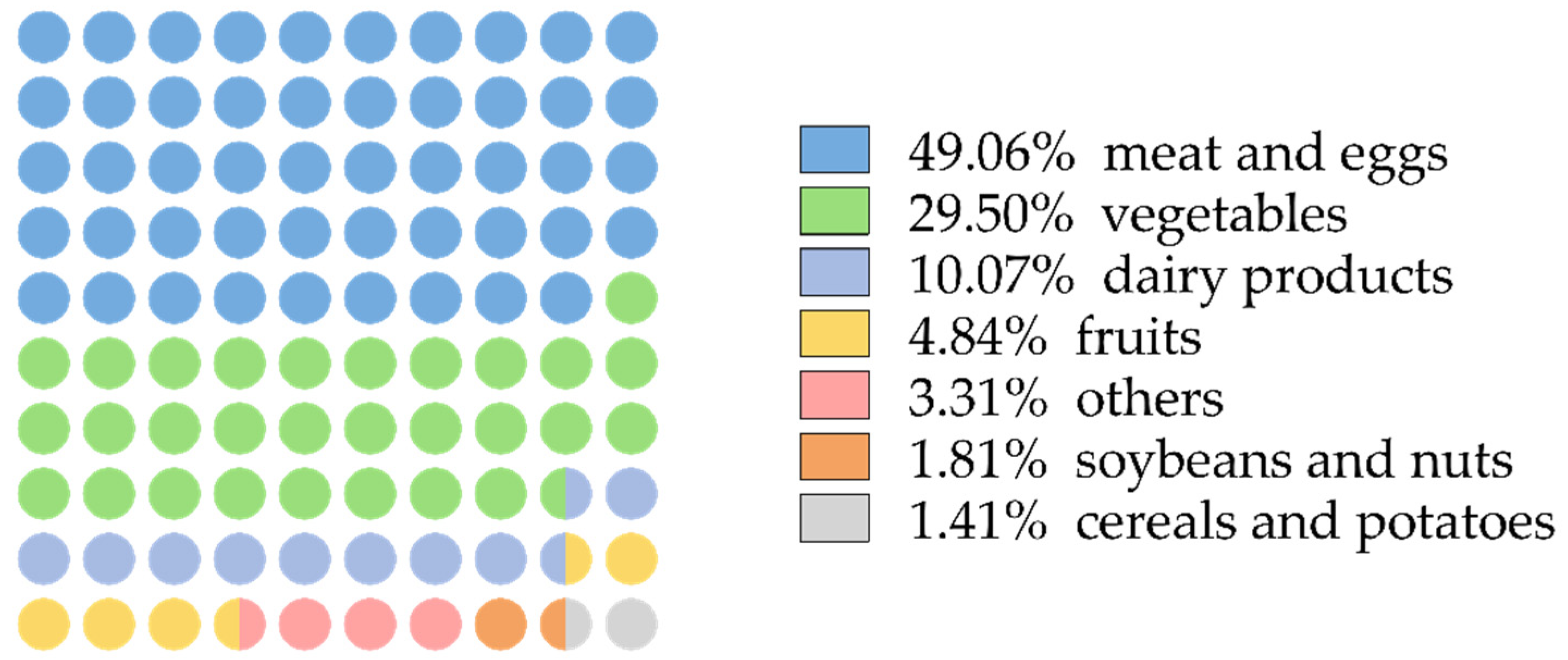 Nutrients 14 03184 g002 550
