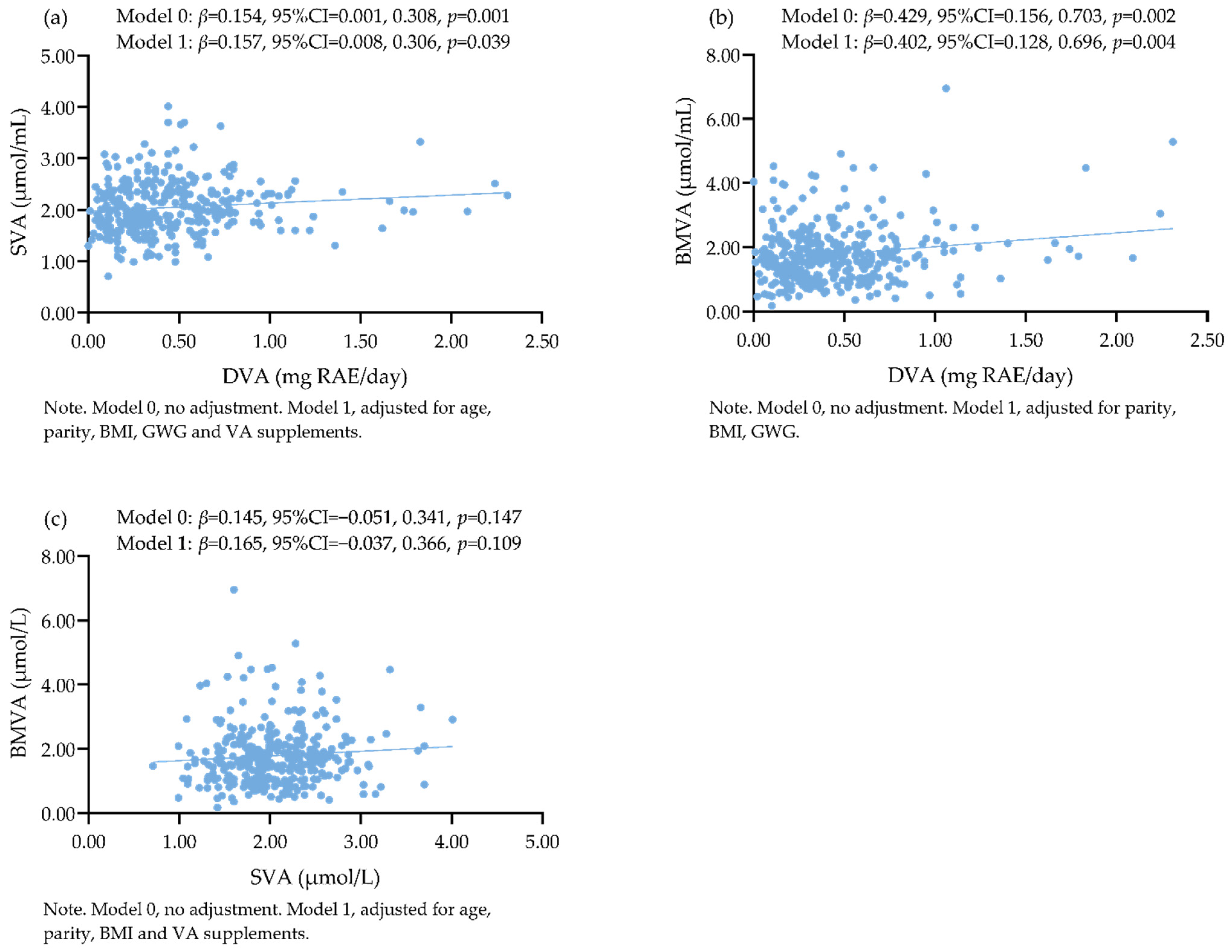 Nutrients 14 03184 g003 550