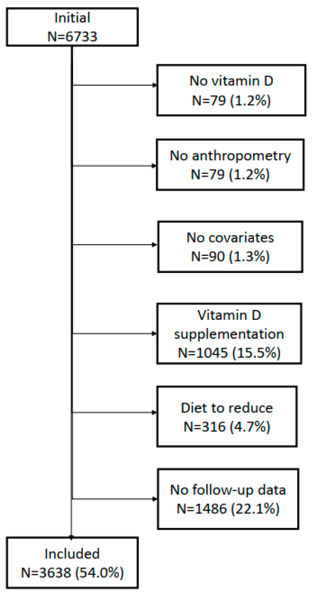 Nutrients 14 03185 g001 550