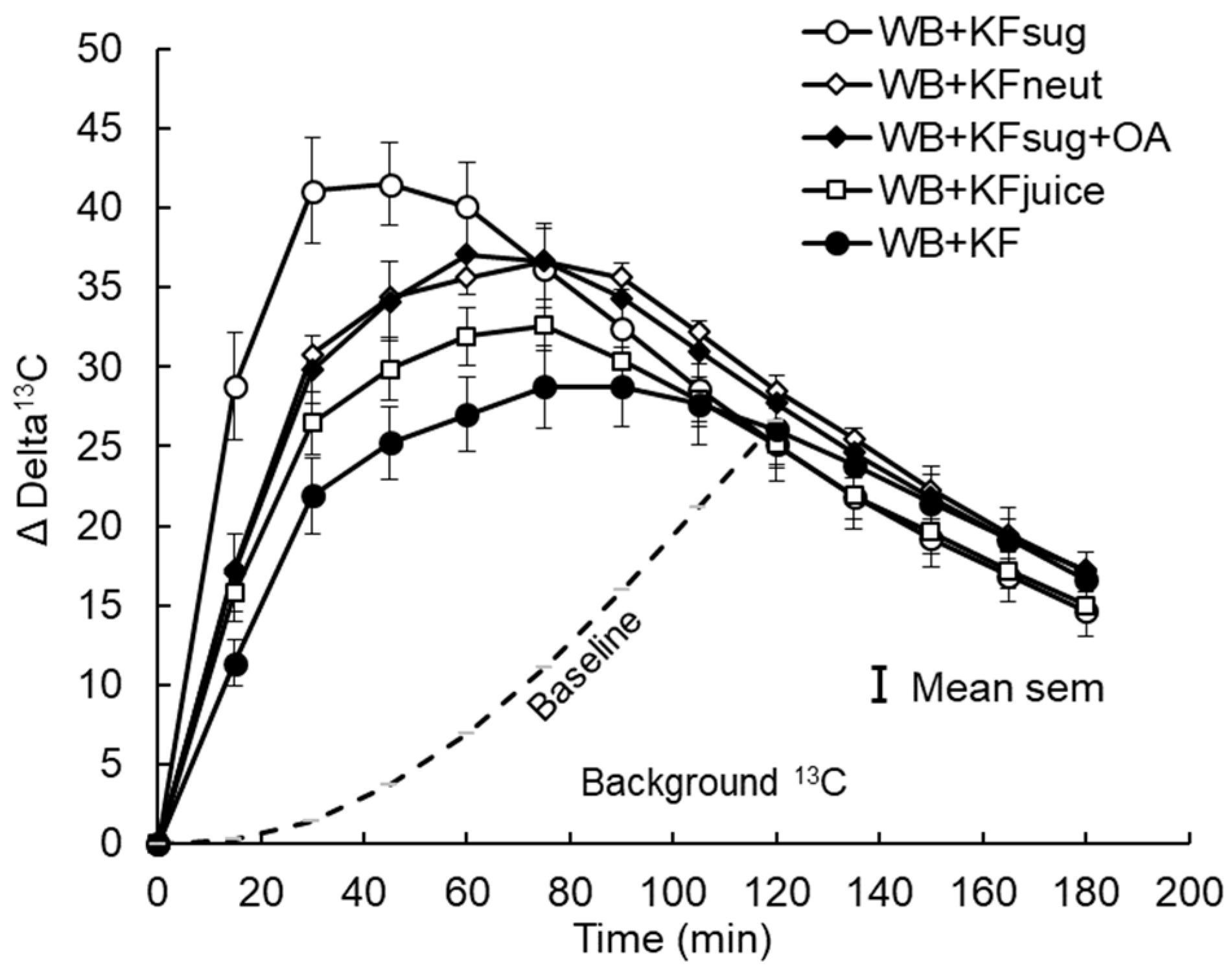 Nutrients 14 03189 g002