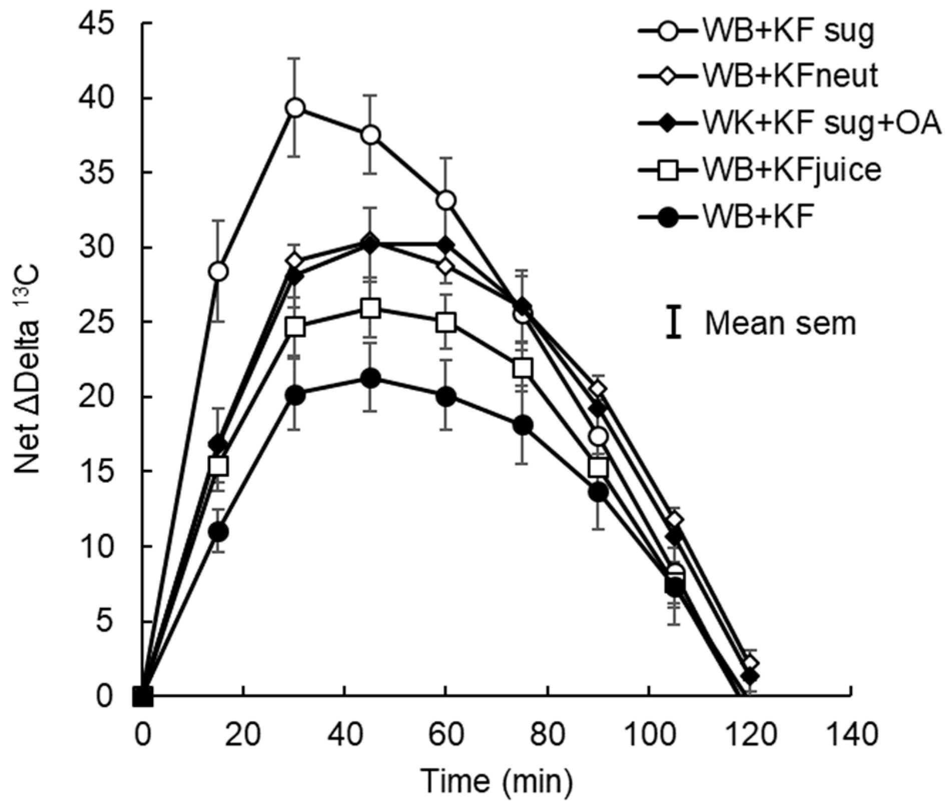 Nutrients 14 03189 g003