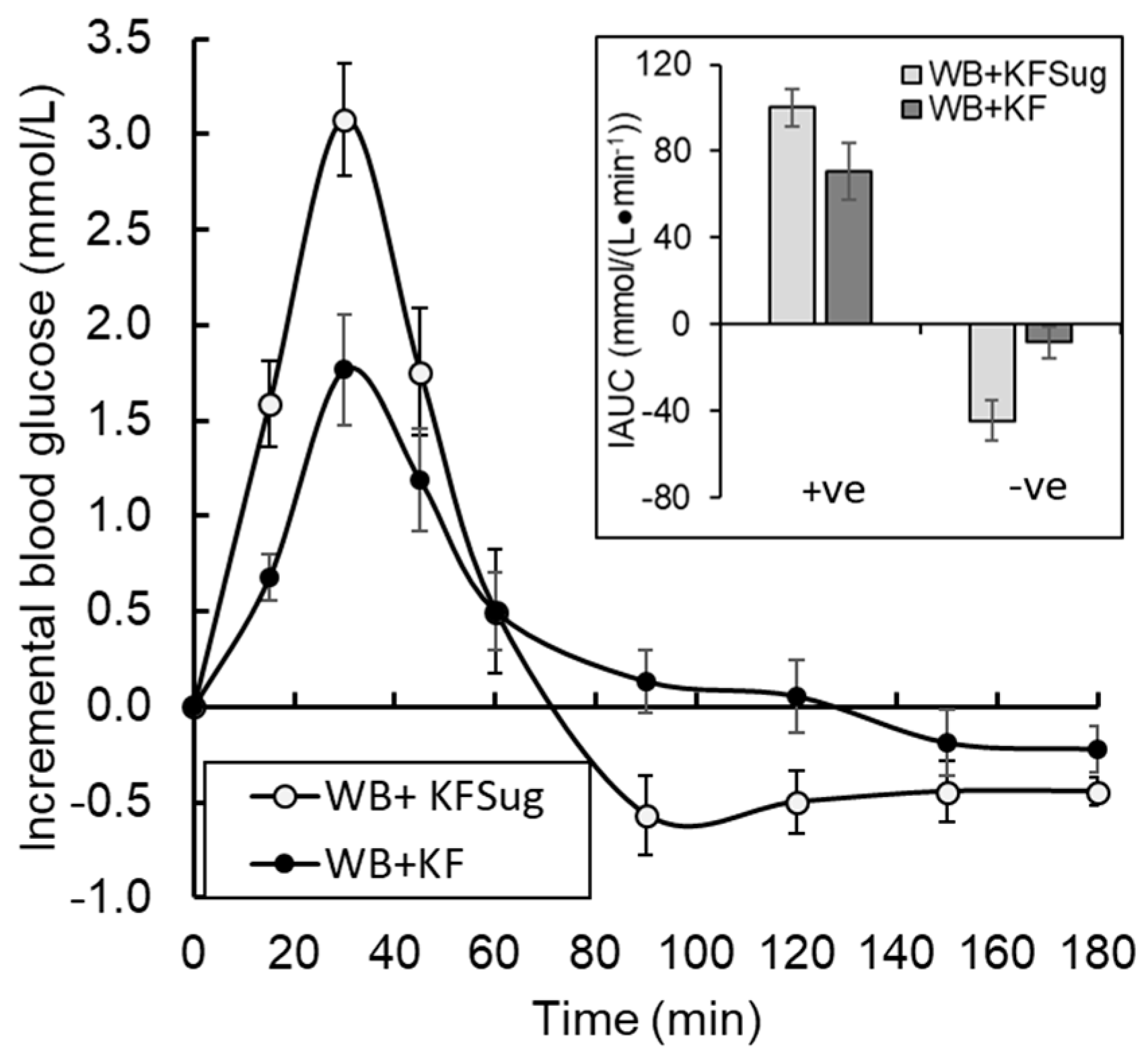 Nutrients 14 03189 g005