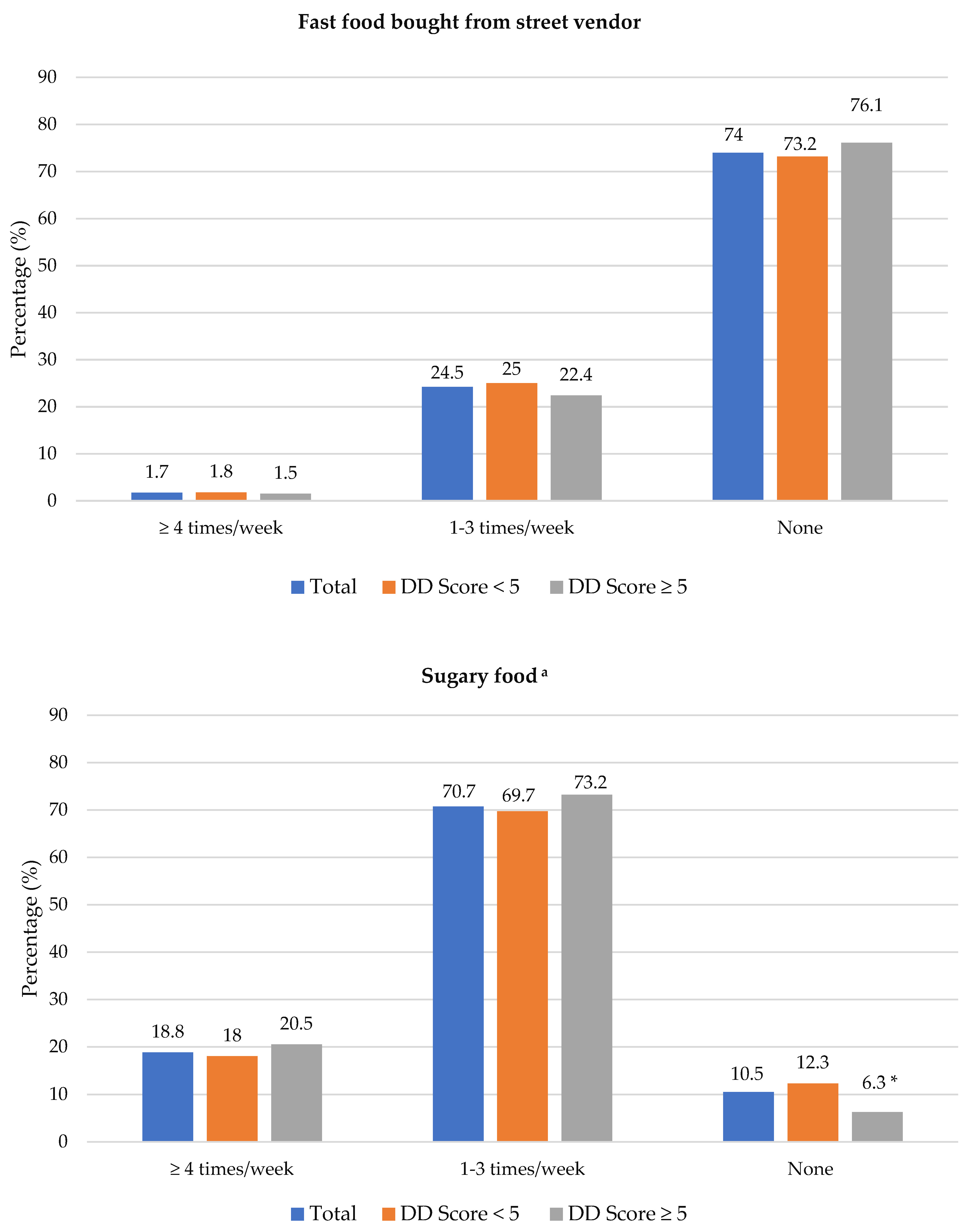Nutrients 14 03191 g003g