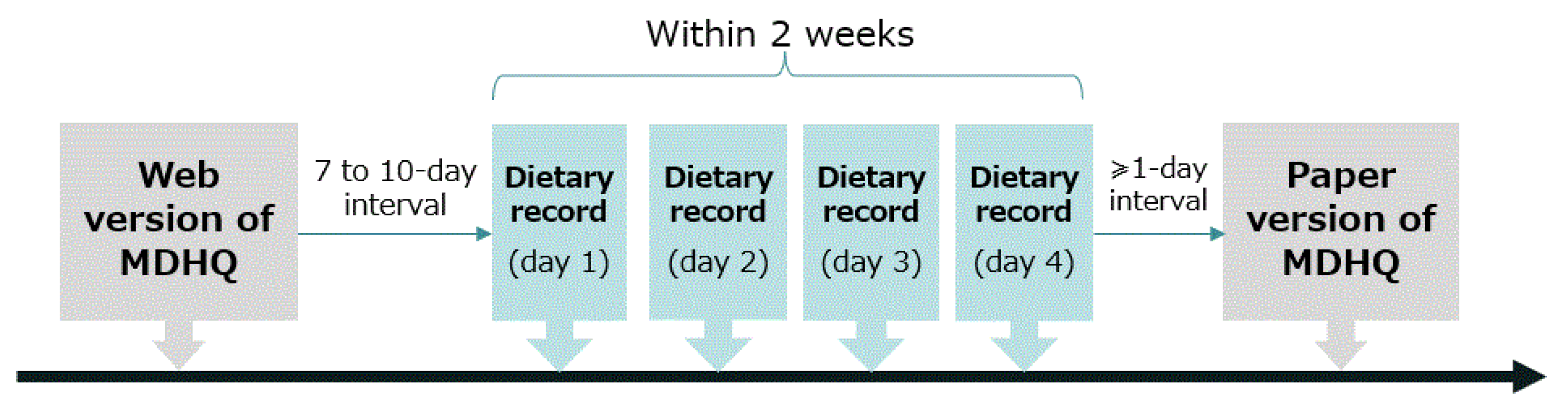 Nutrients 14 03193 g001