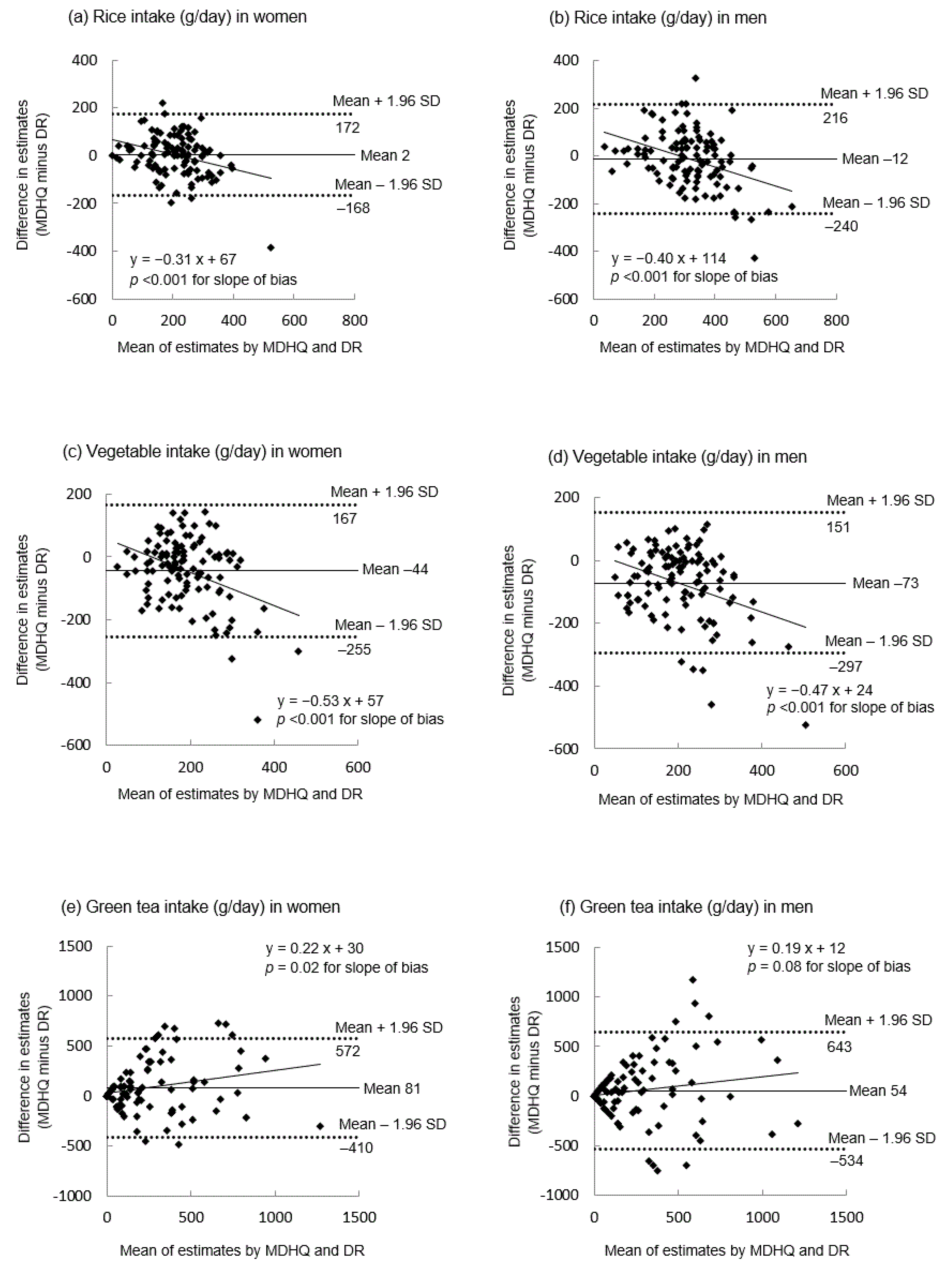 Nutrients 14 03193 g002