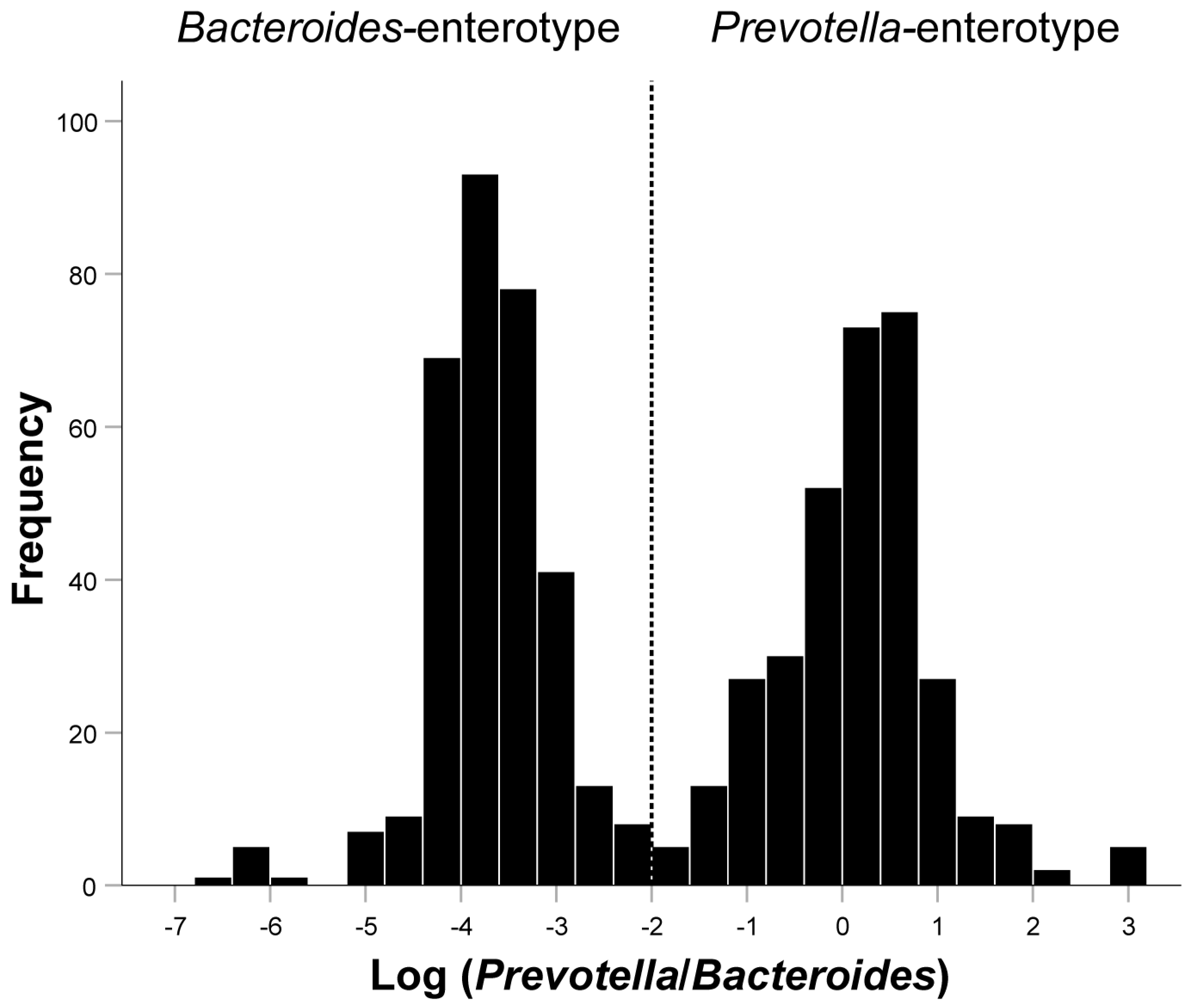 Nutrients 14 03195 g002