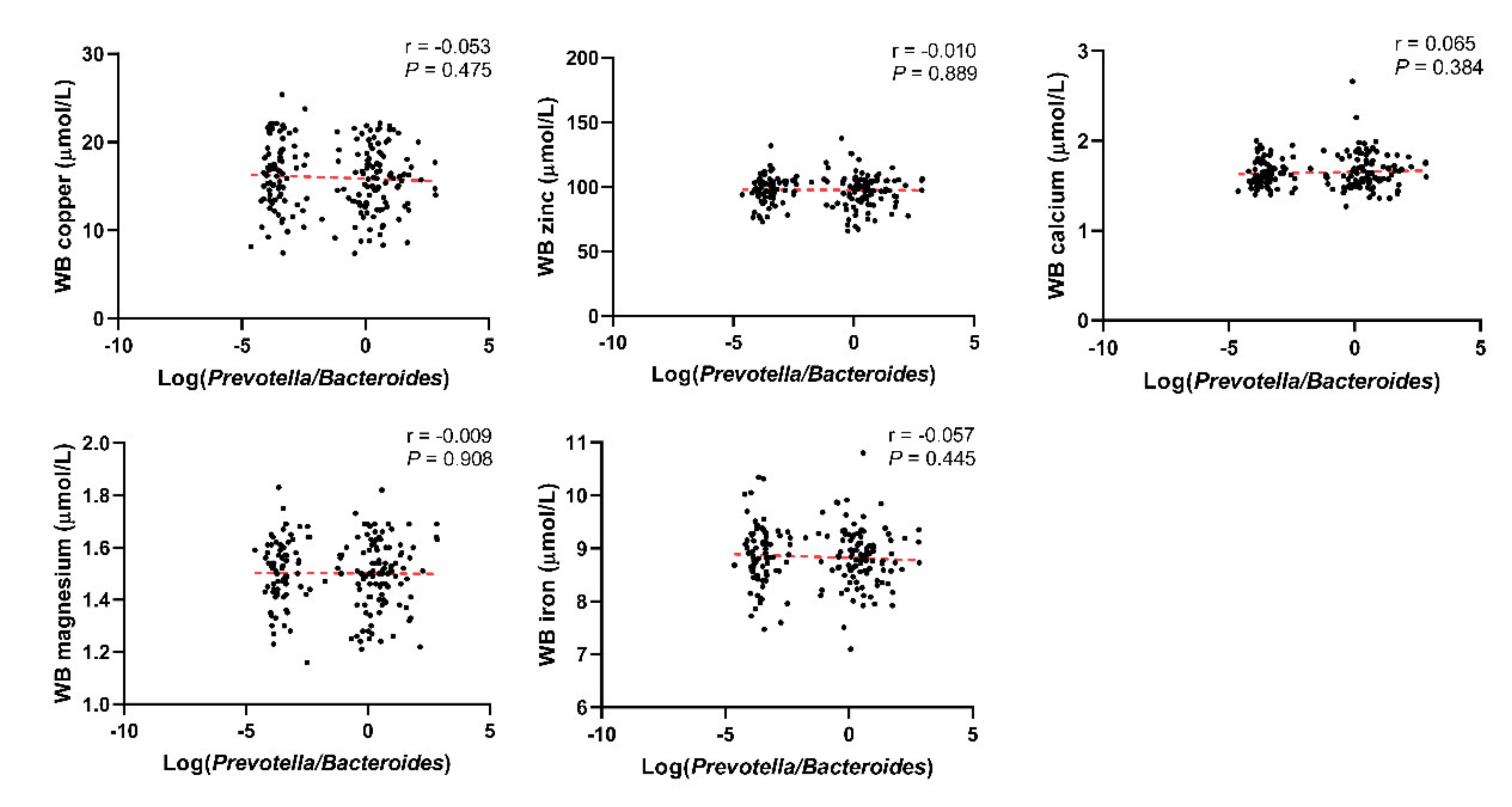 Nutrients 14 03195 g004