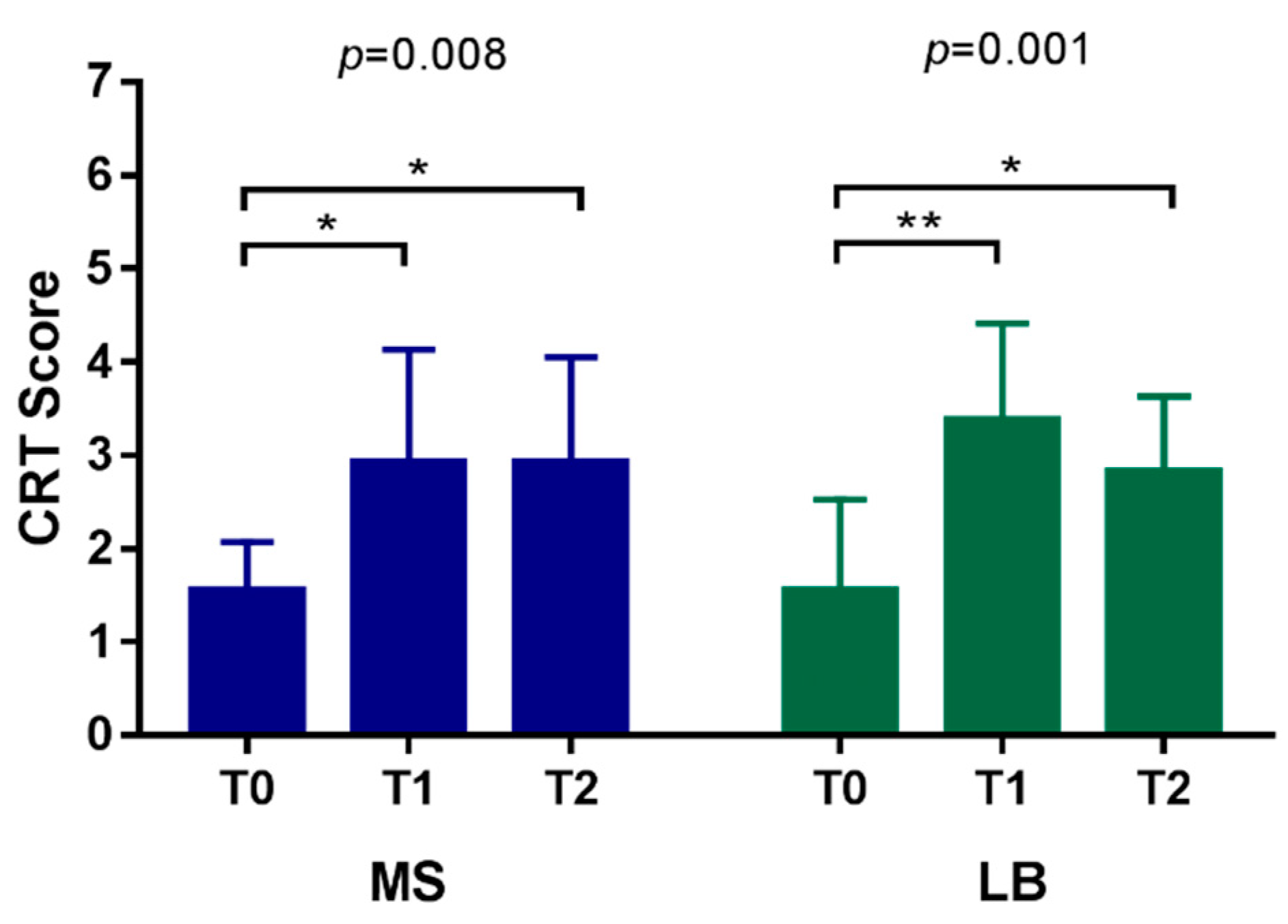 Nutrients 14 03196 g002