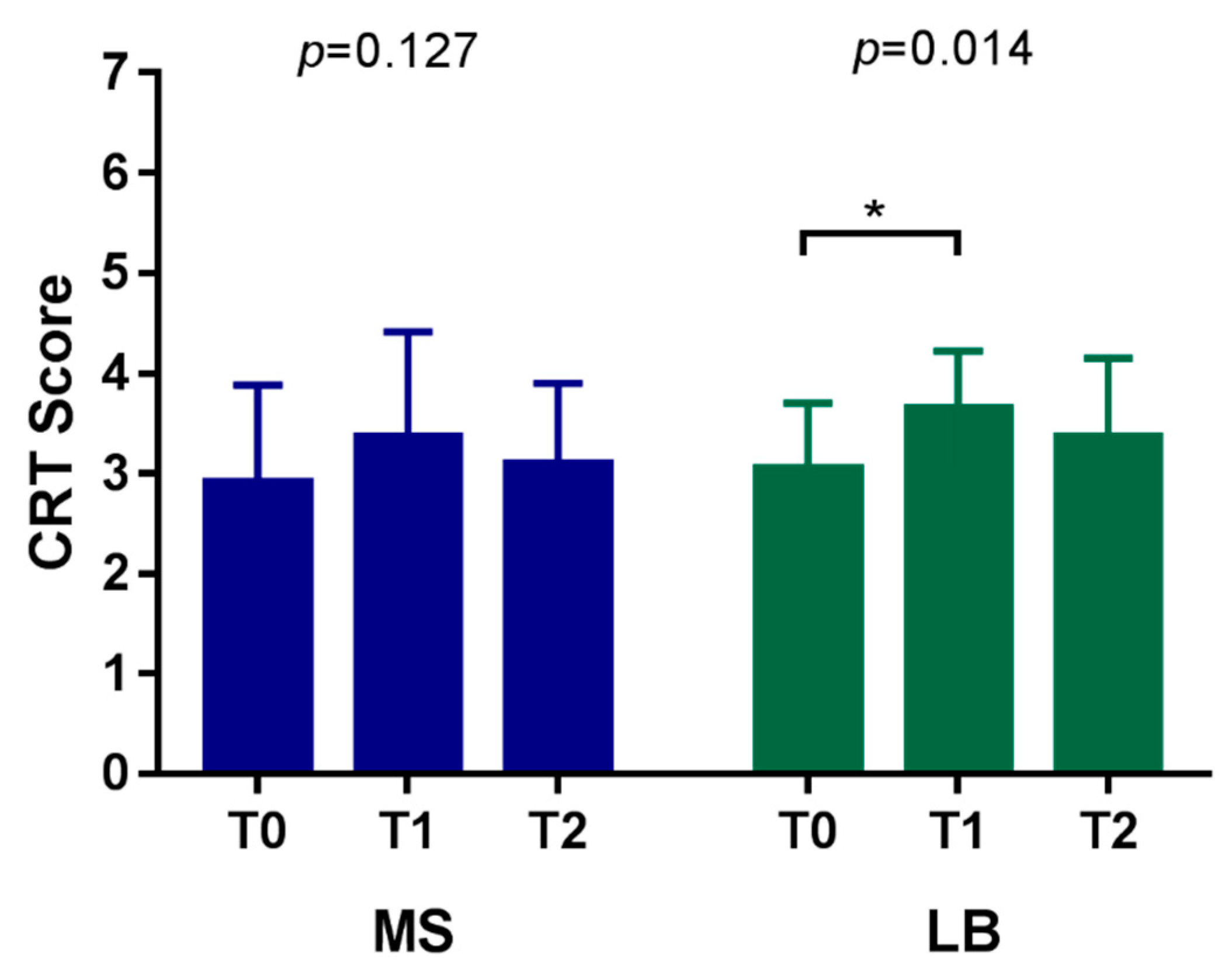 Nutrients 14 03196 g003
