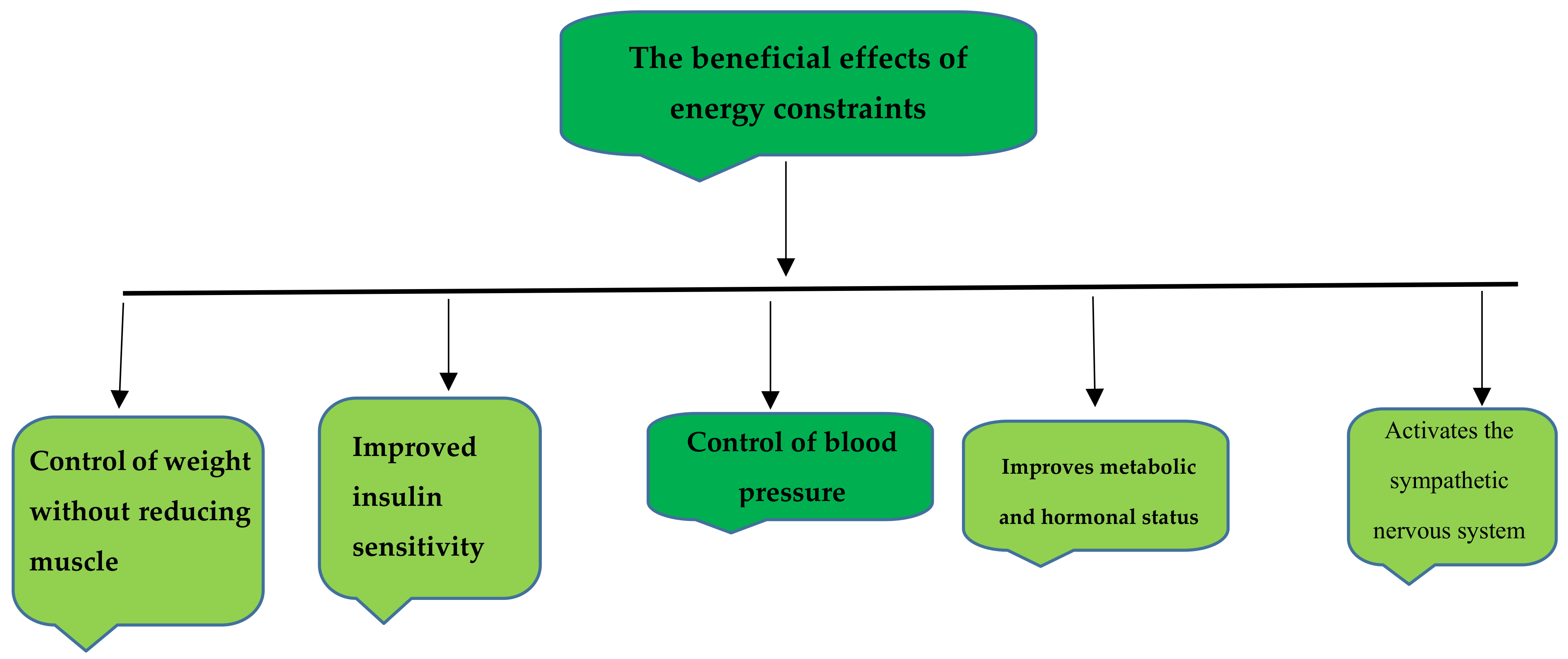 Nutrients 14 03197 g001