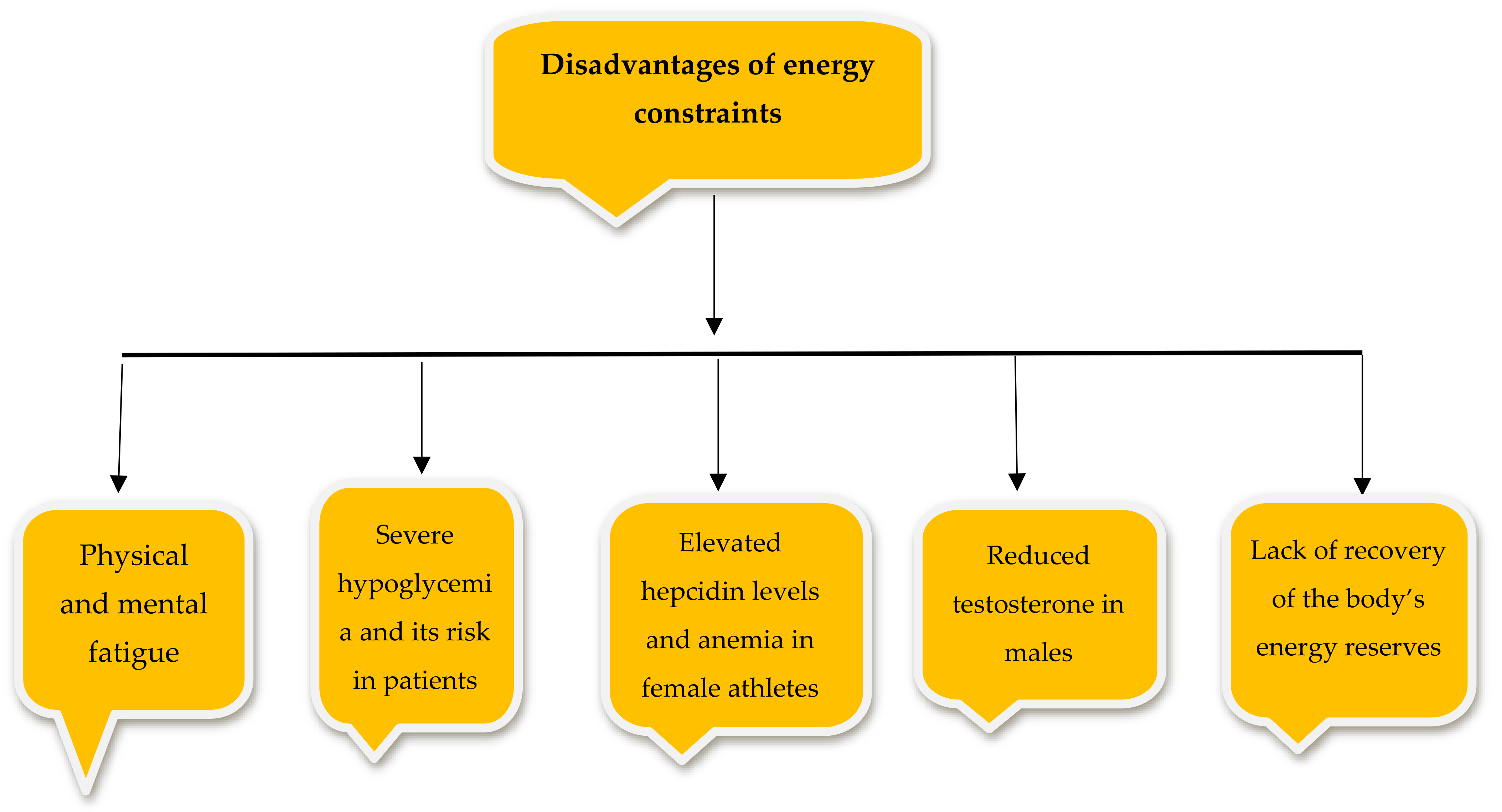 Nutrients 14 03197 g002