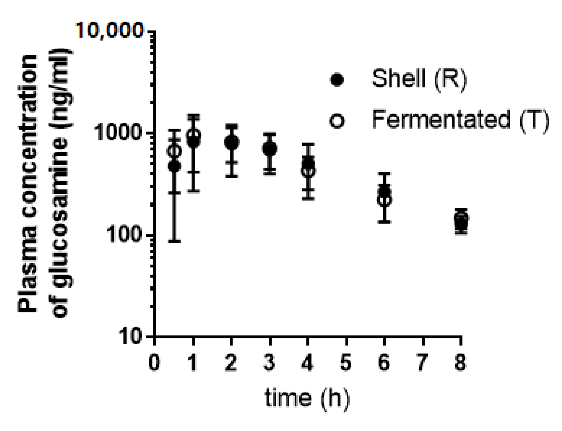 Nutrients 14 03213 g002 Nutrients 14 03213 g002