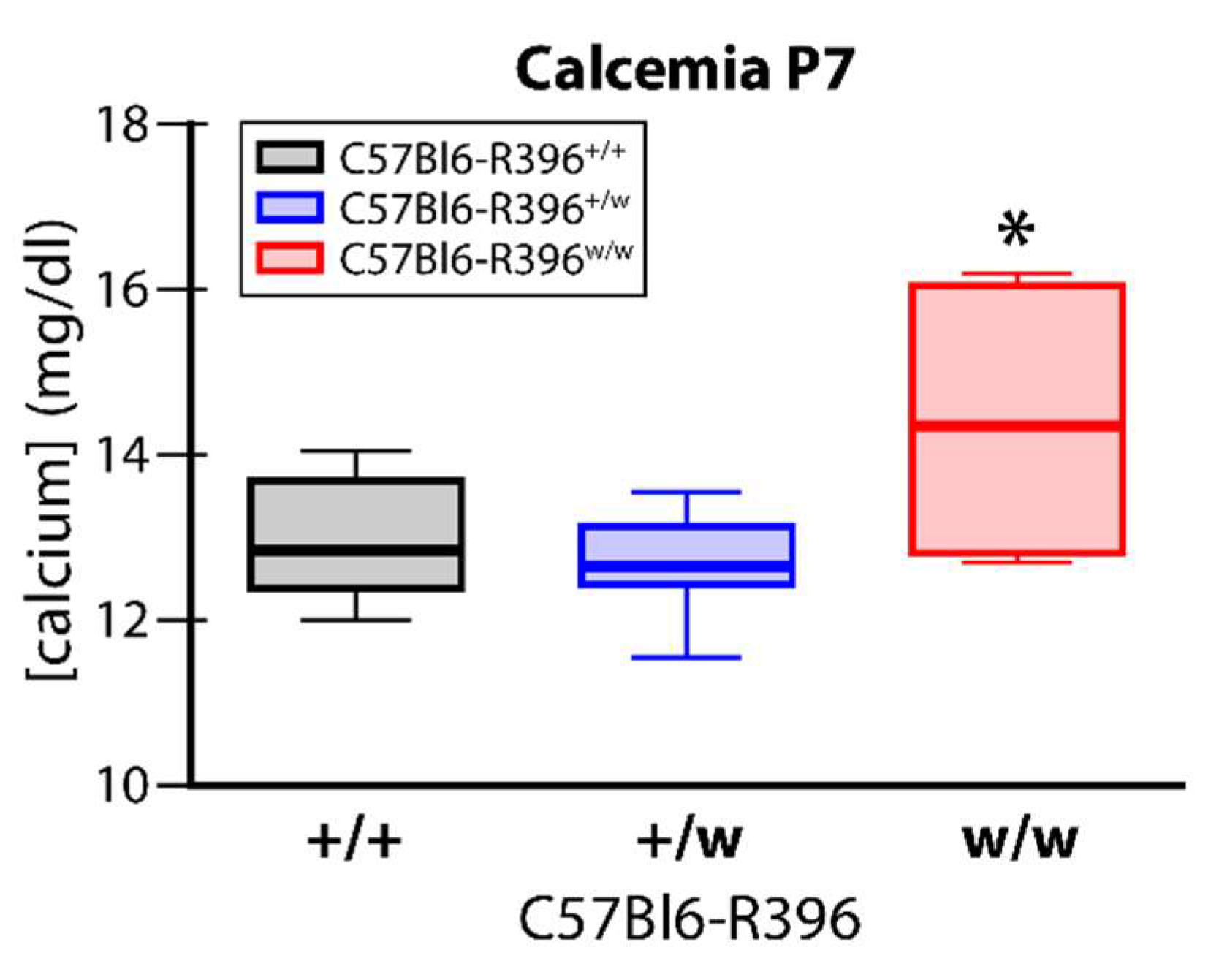 Nutrients 14 03221 g002