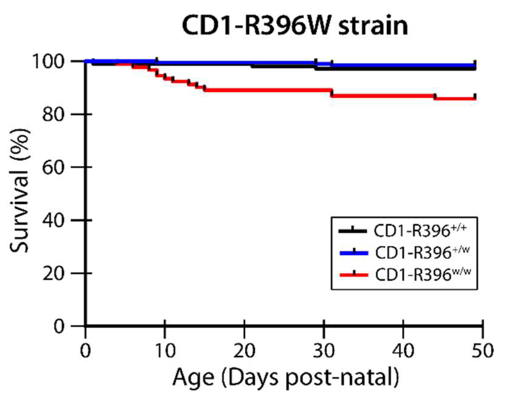 Nutrients 14 03221 g005