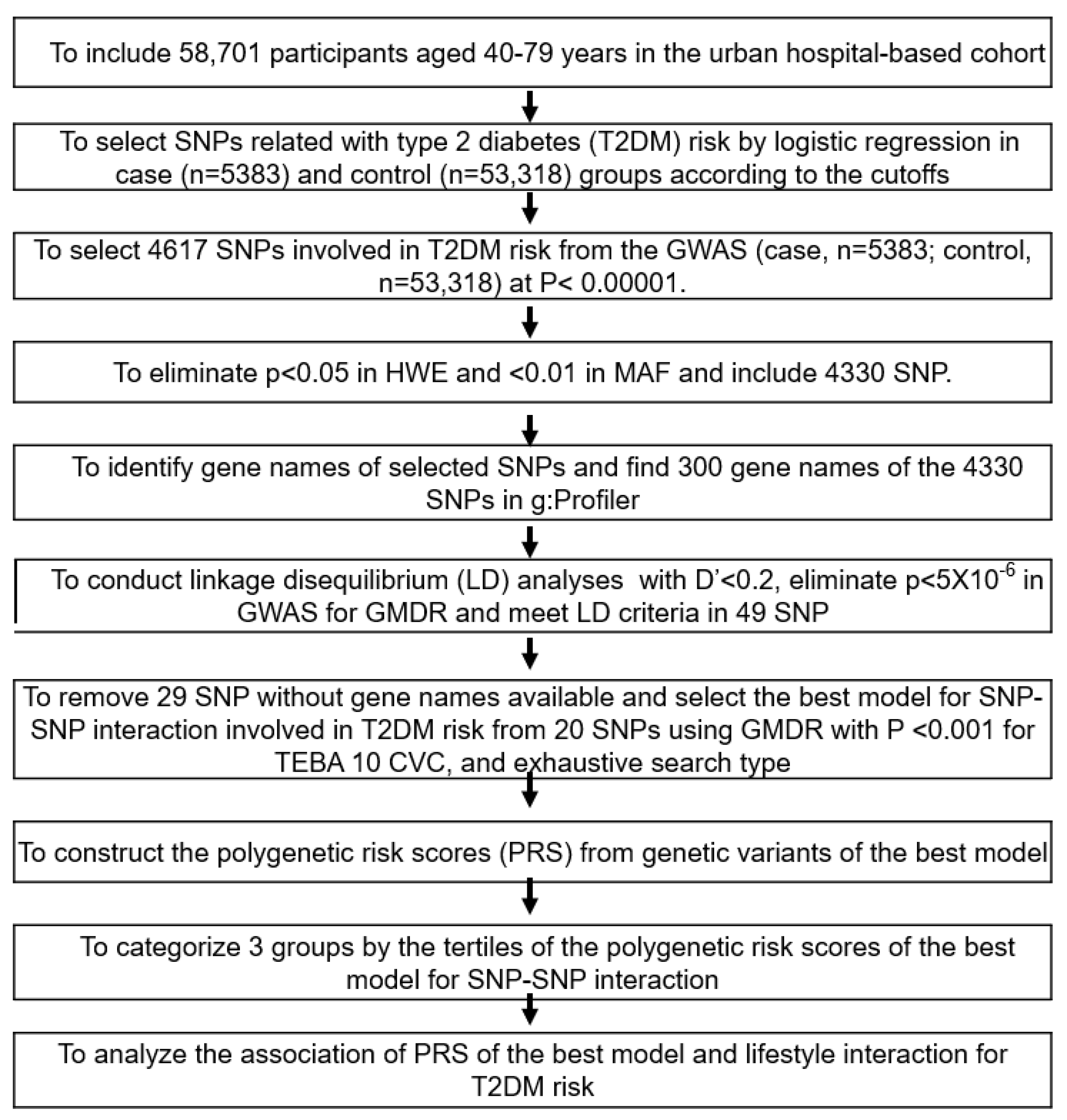 Nutrients 14 03222 g001