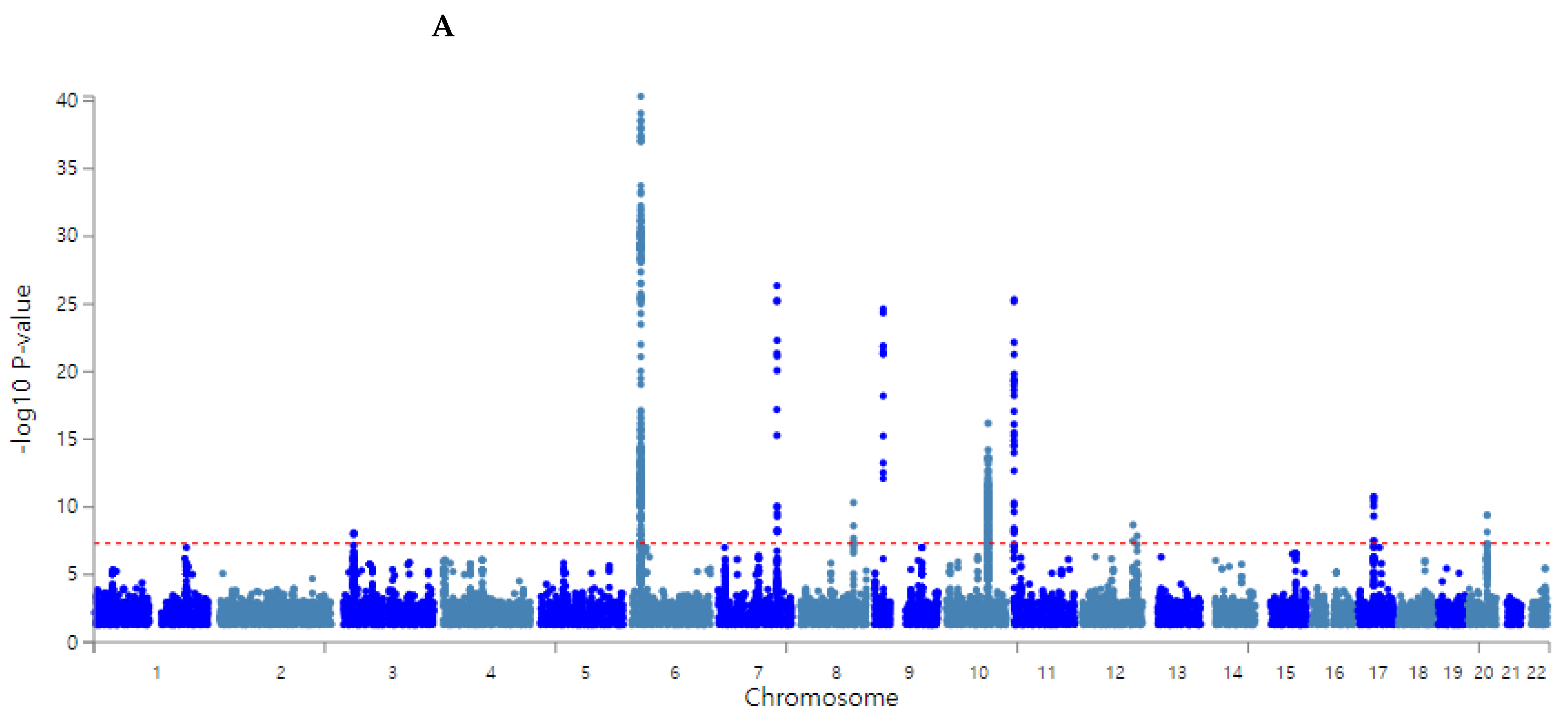 Nutrients 14 03222 g002a