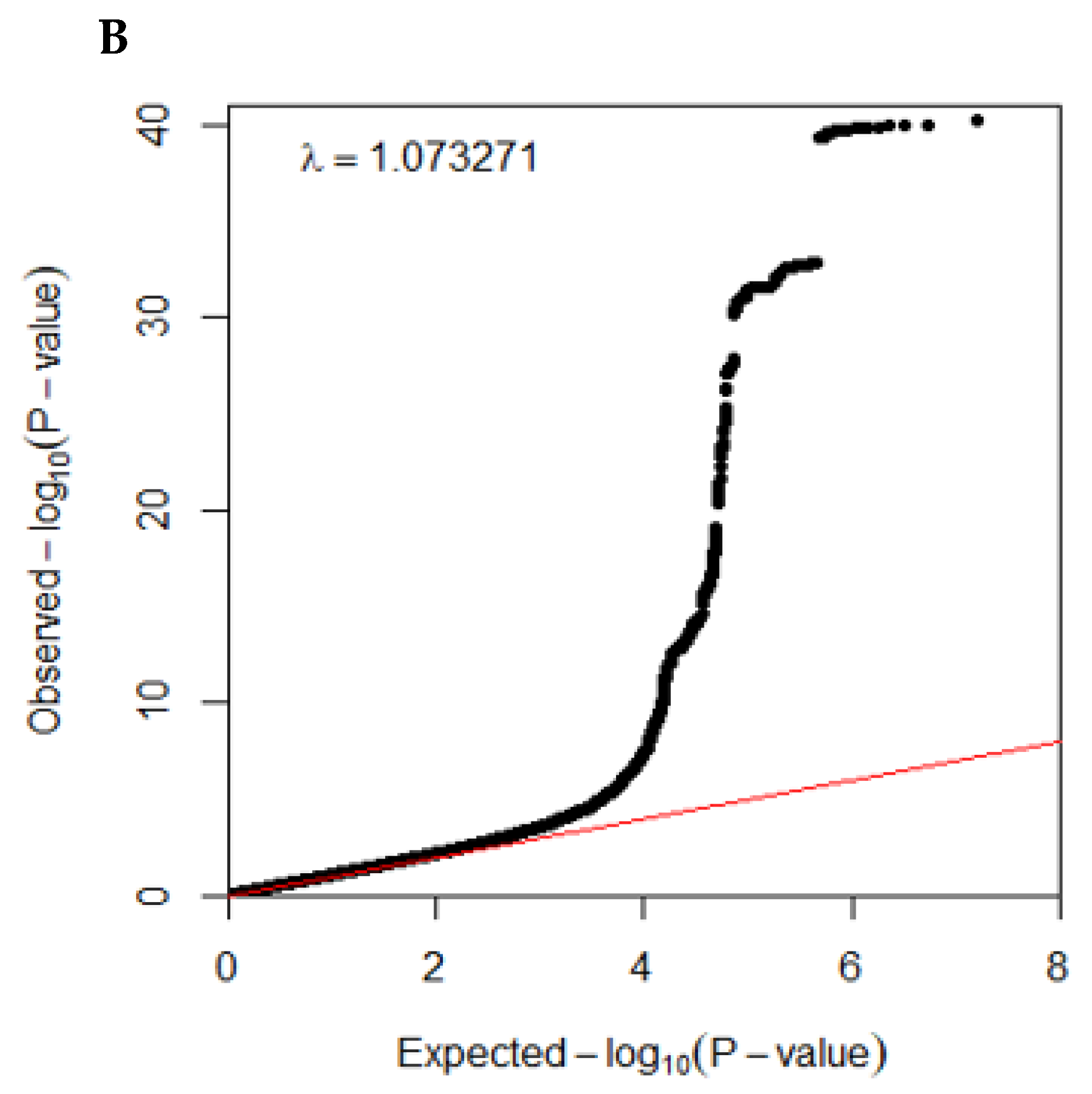 Nutrients 14 03222 g002b