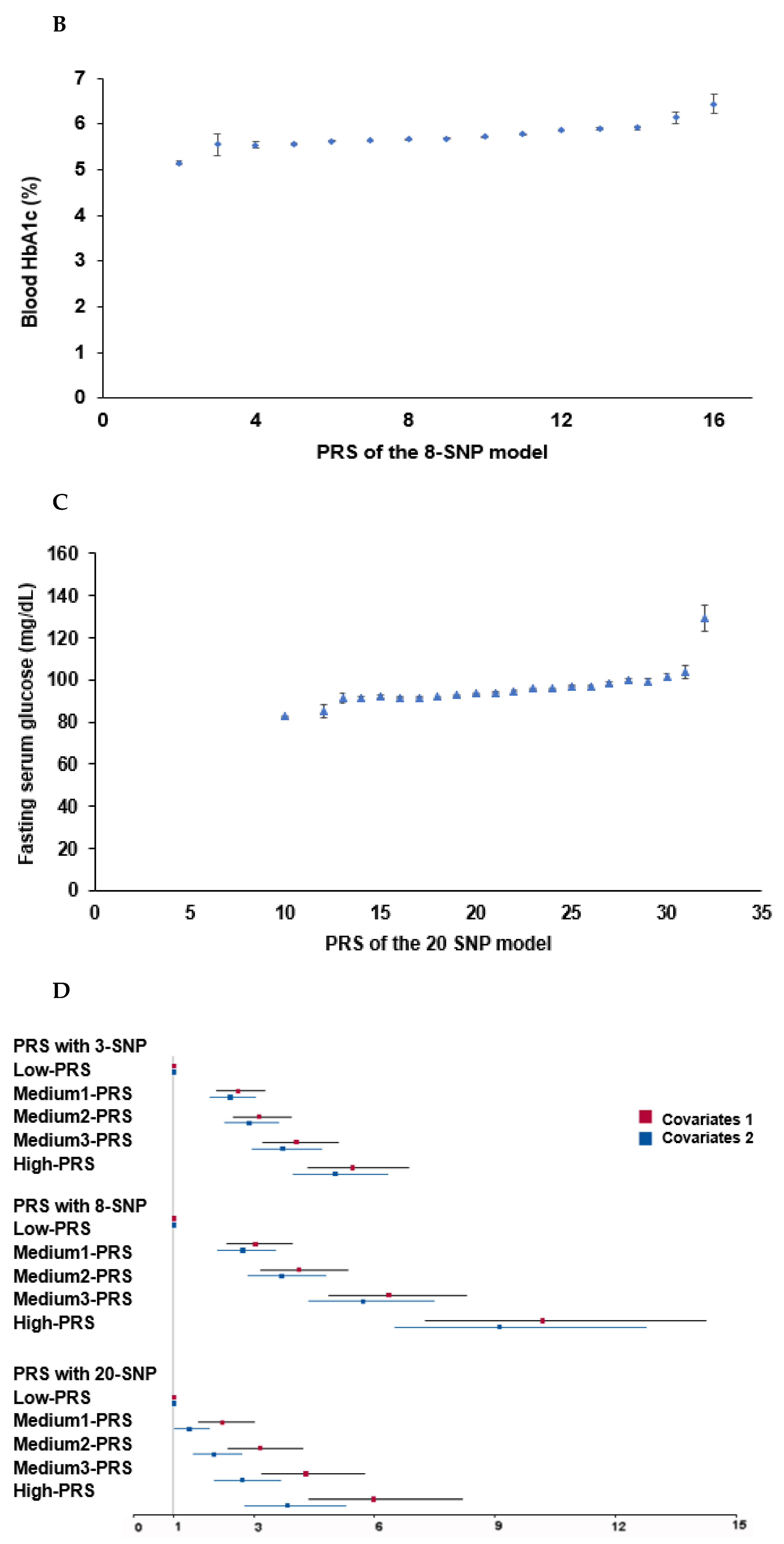 Nutrients 14 03222 g003b
