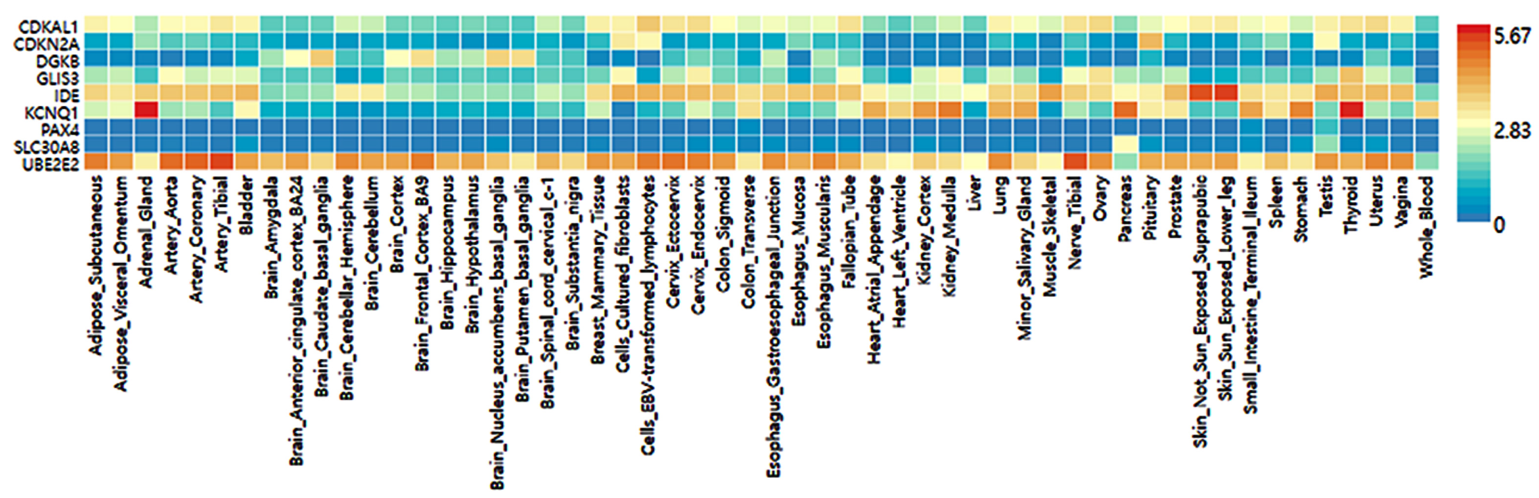 Nutrients 14 03222 g004