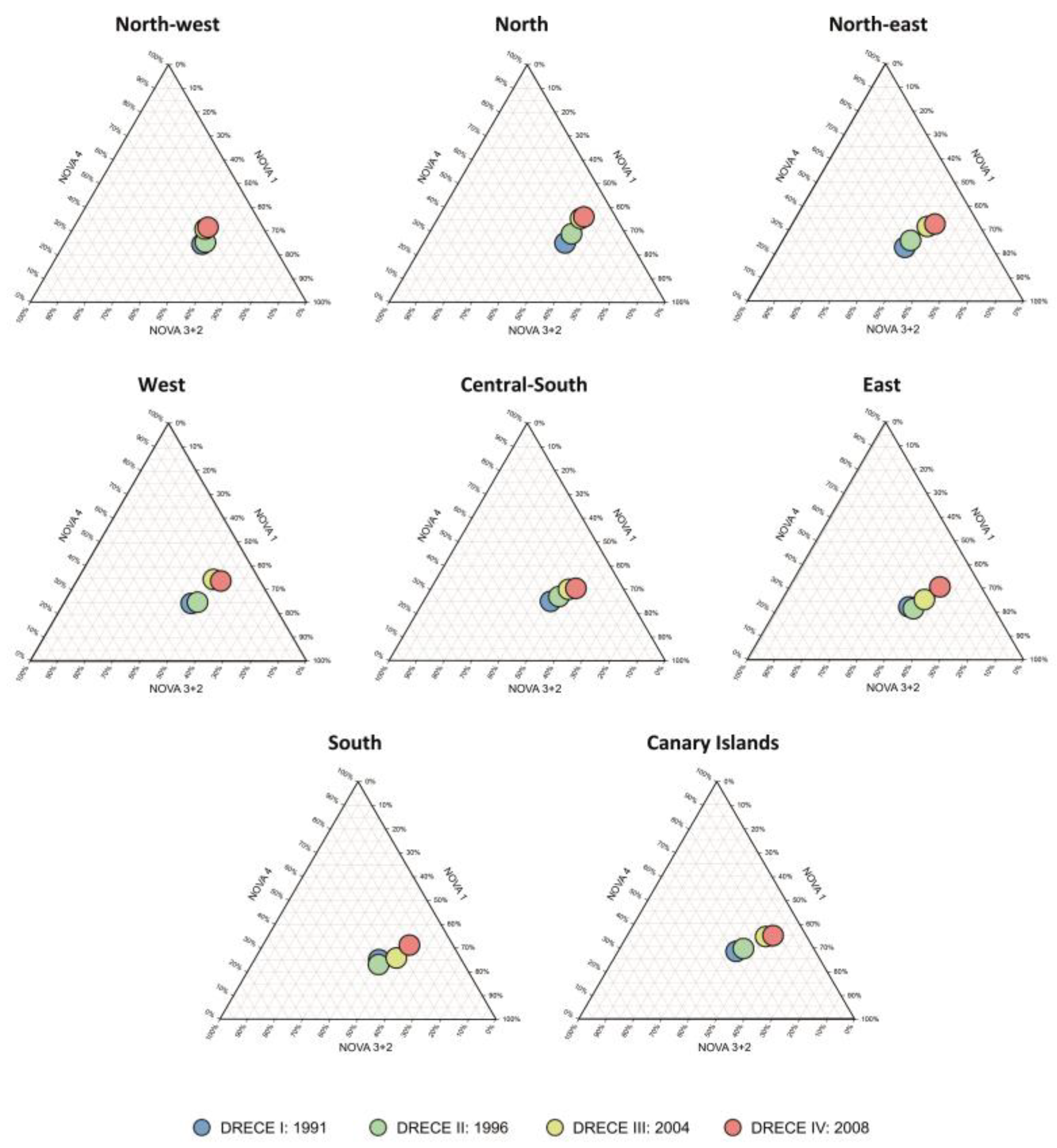 Nutrients 14 03223 g003