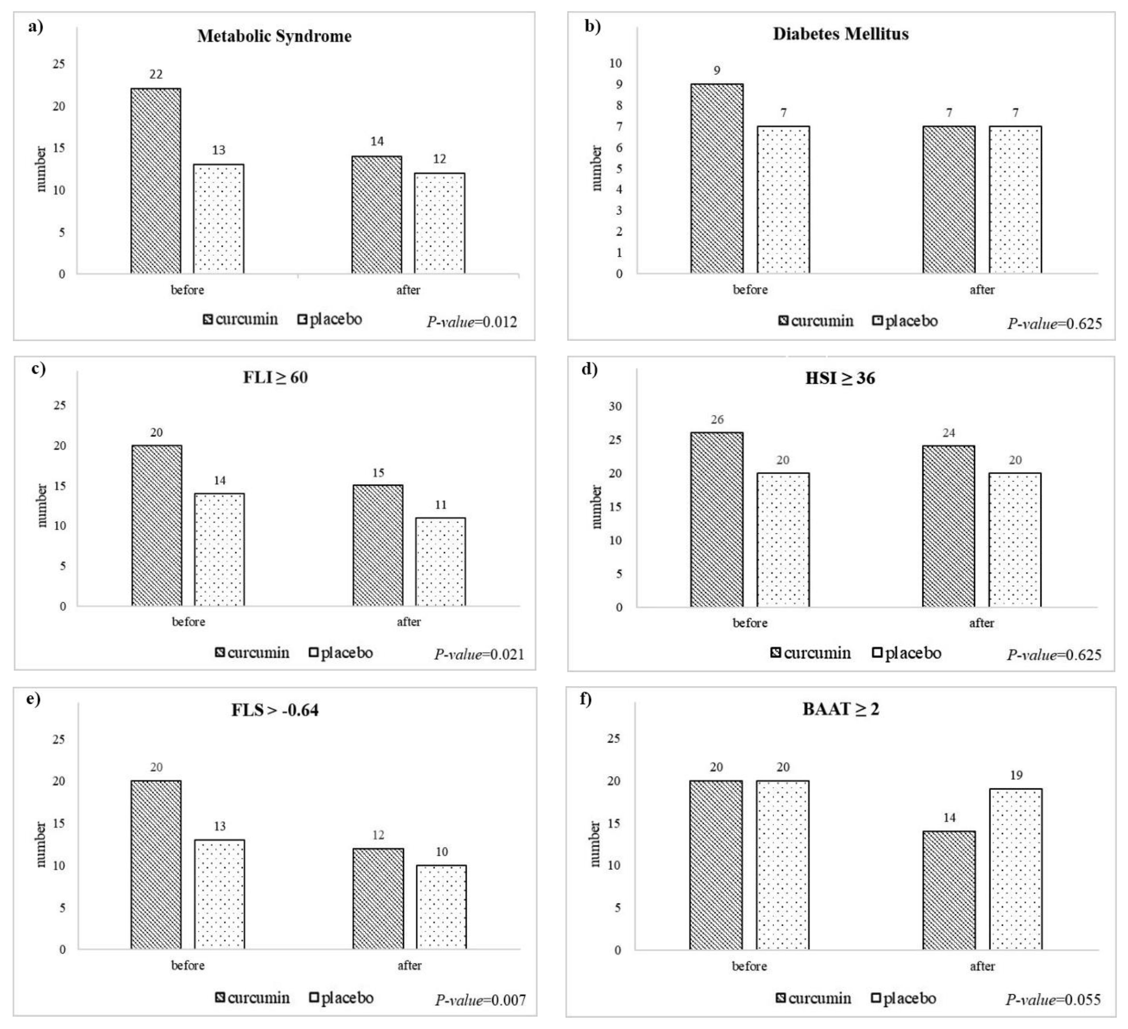 Nutrients 14 03224 g001