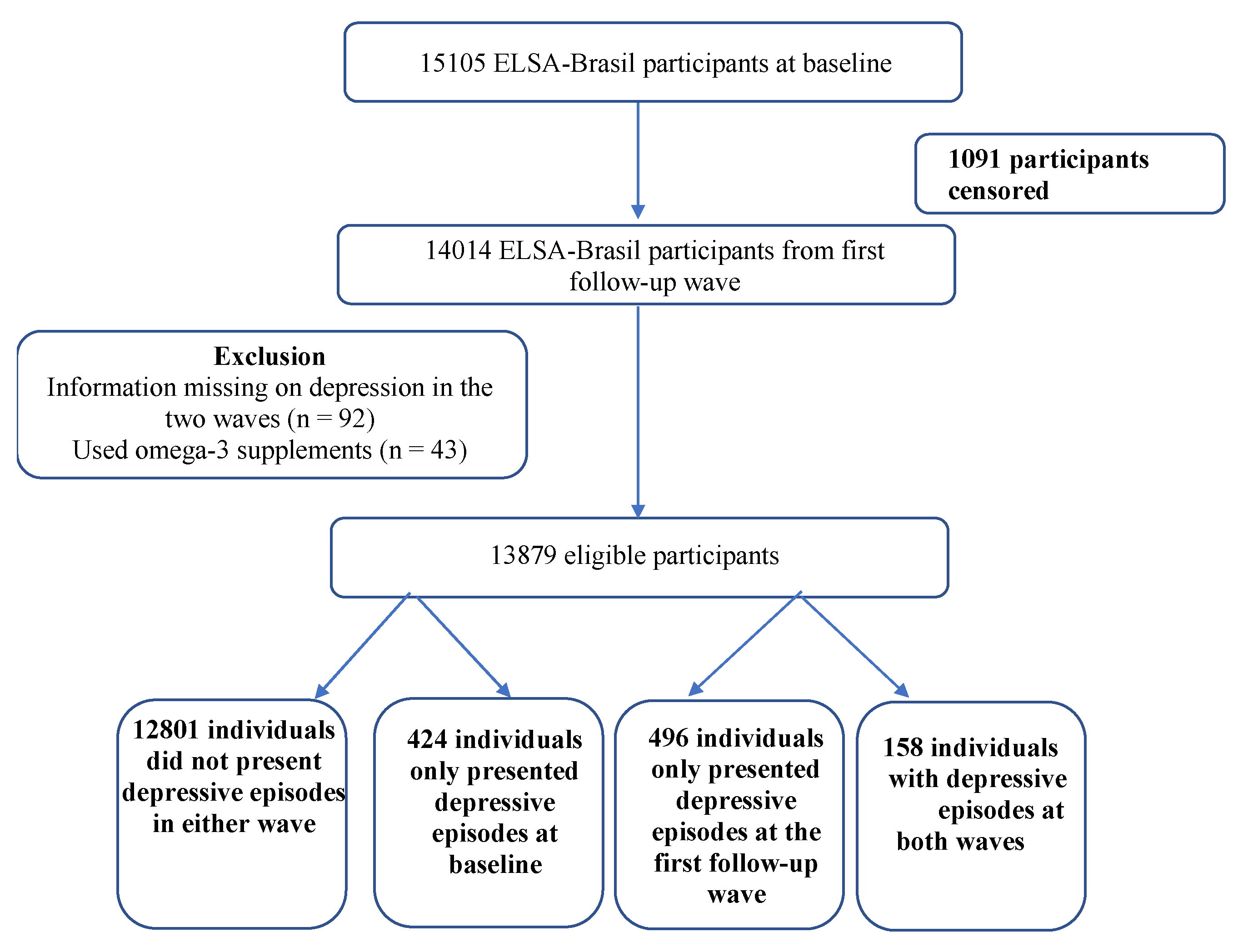 Nutrients 14 03227 g001