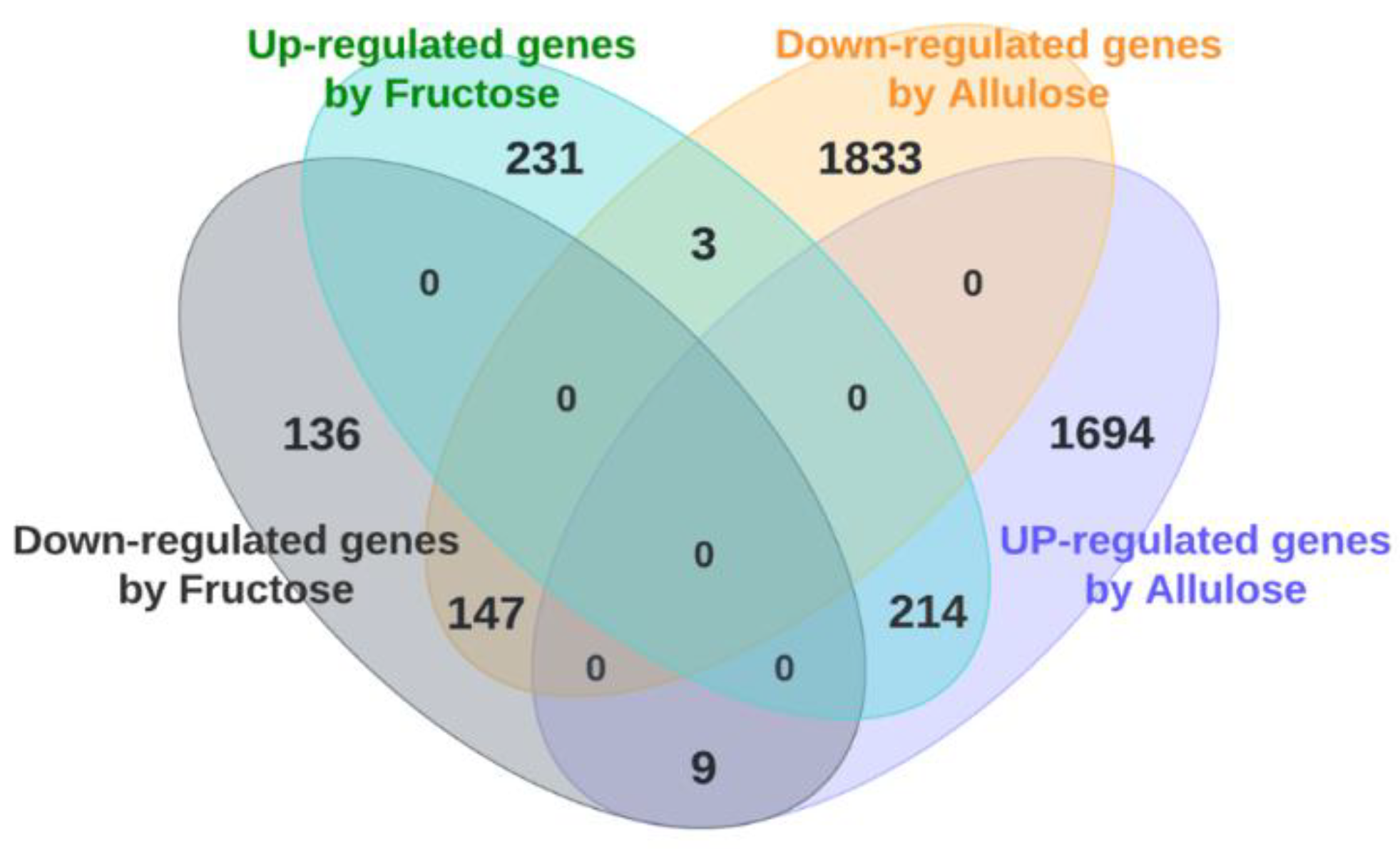 Nutrients 14 03230 g002