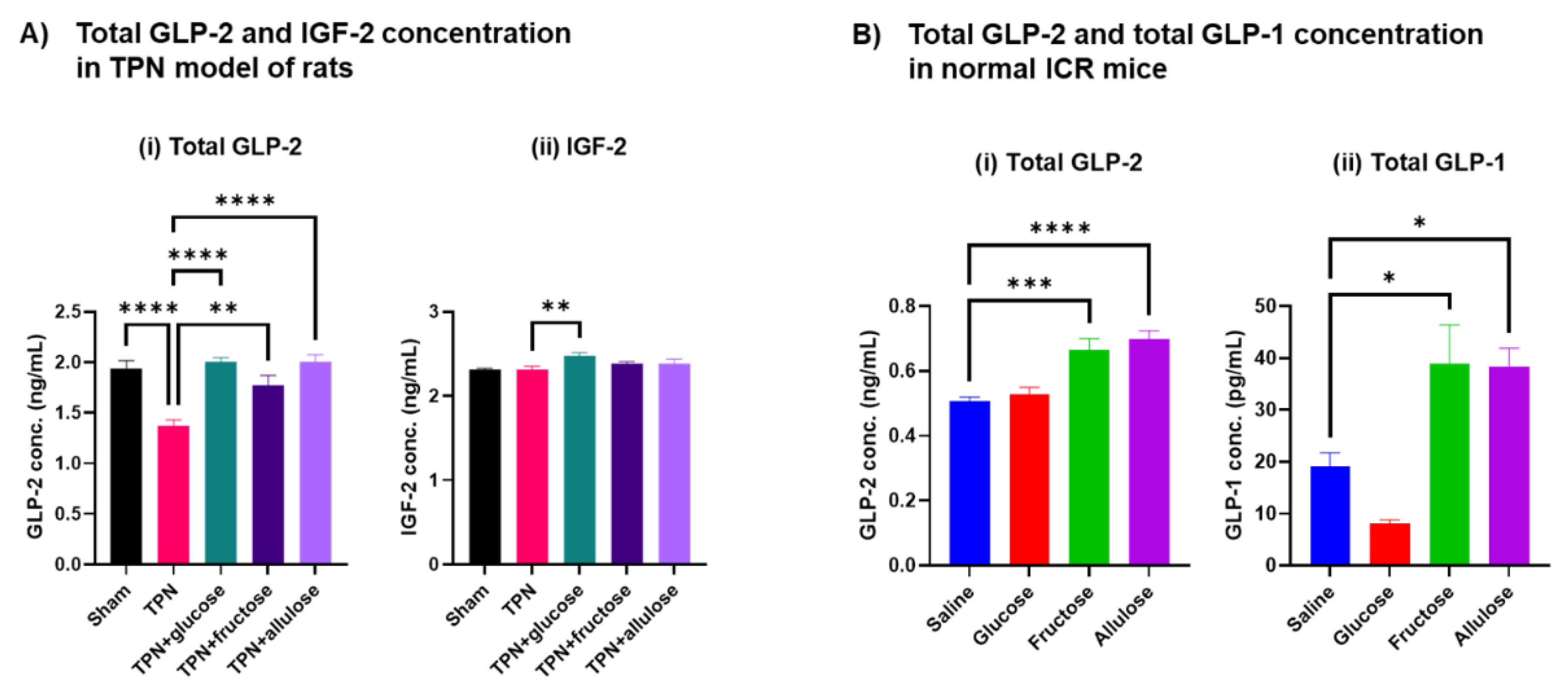Nutrients 14 03230 g008