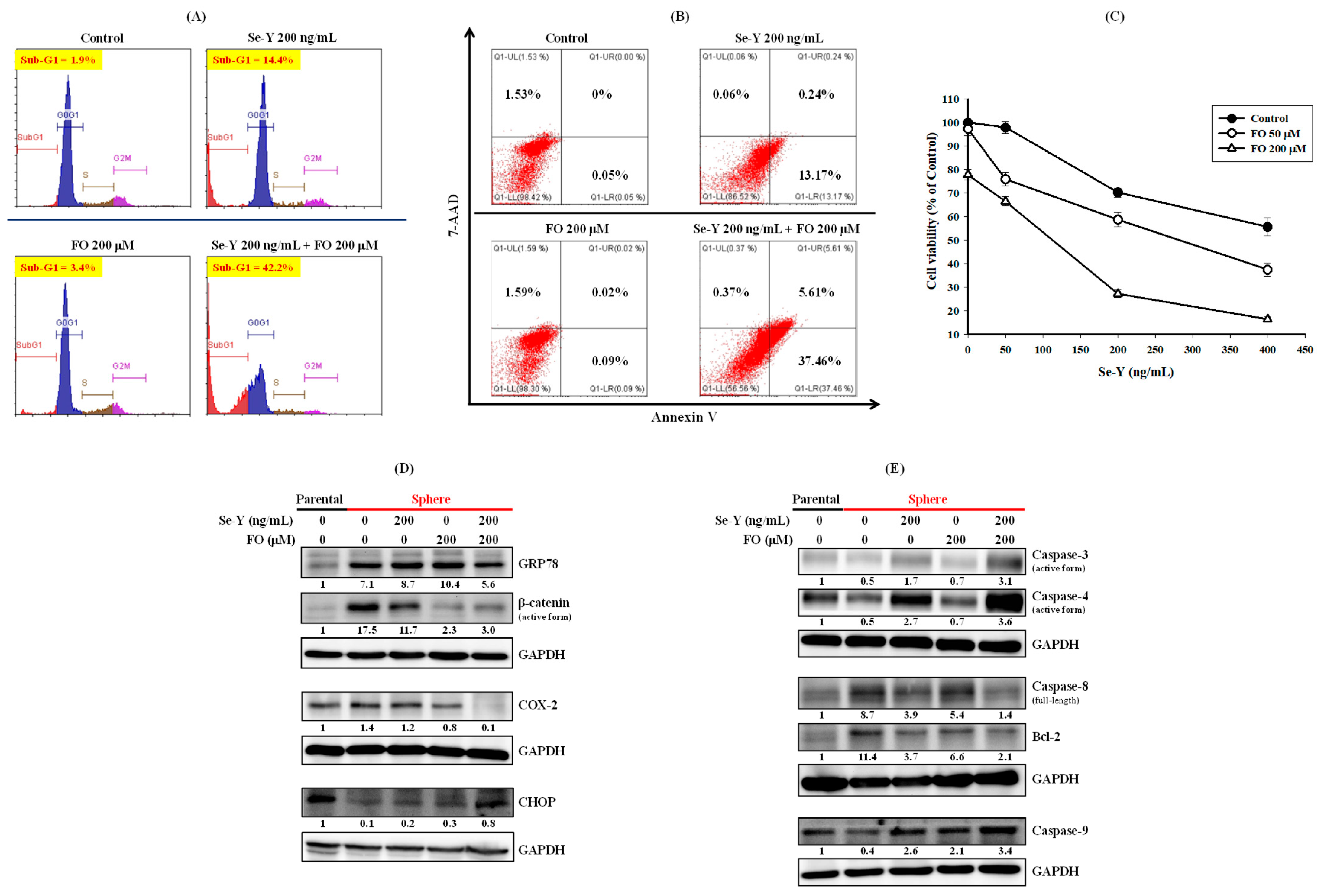 Nutrients 14 03232 g003